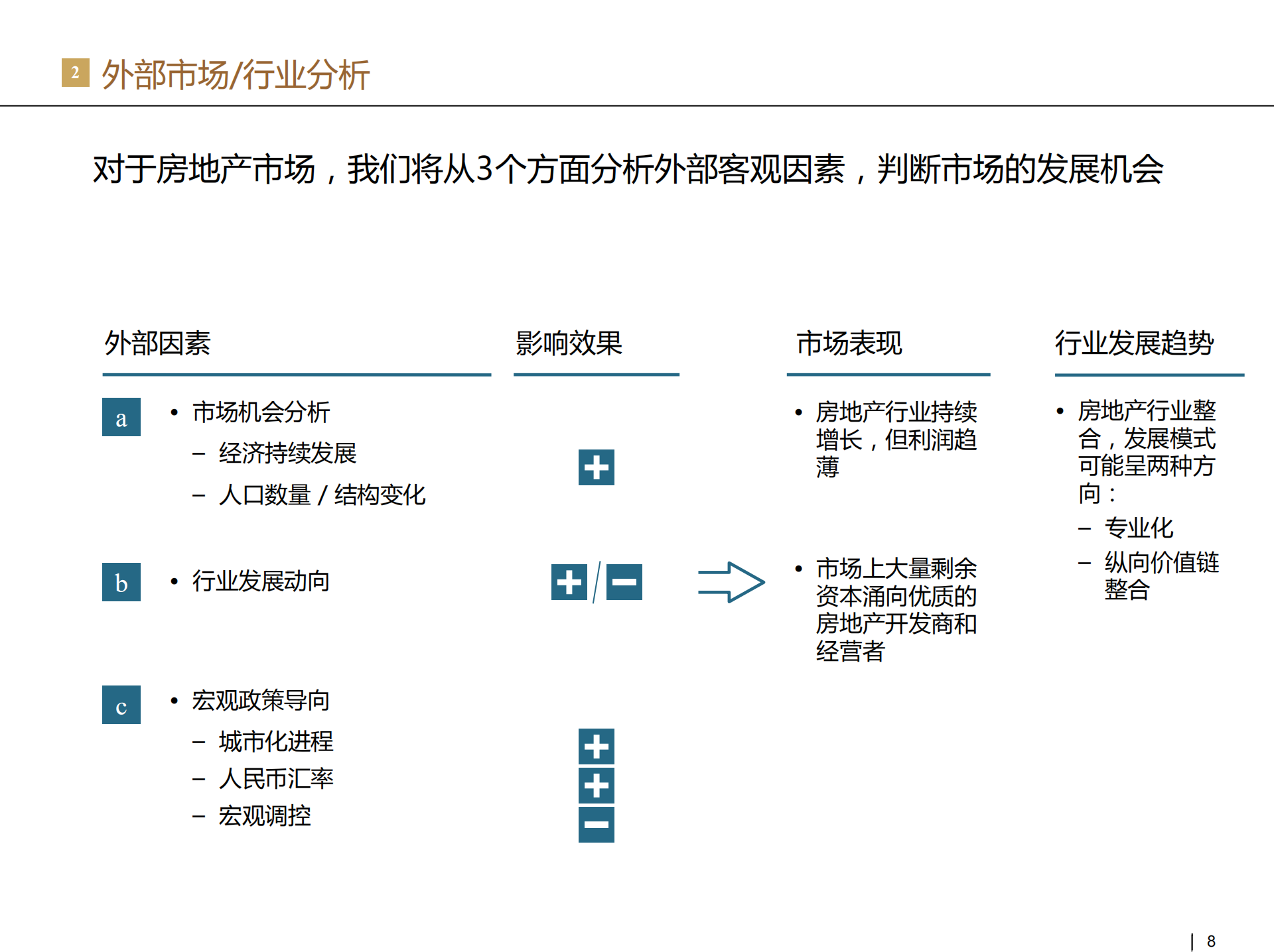 企业战略咨询流程与方法_ITIL之家(www.itilzj.com)_.PDF 第8页