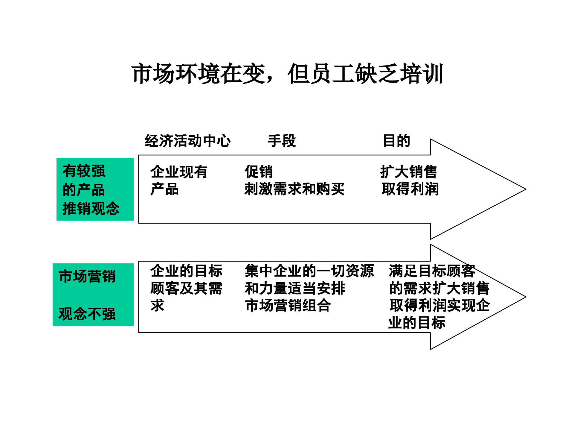 企业战略规划模板_ITIL之家(www.itilzj.com)_.PPTX 第8页