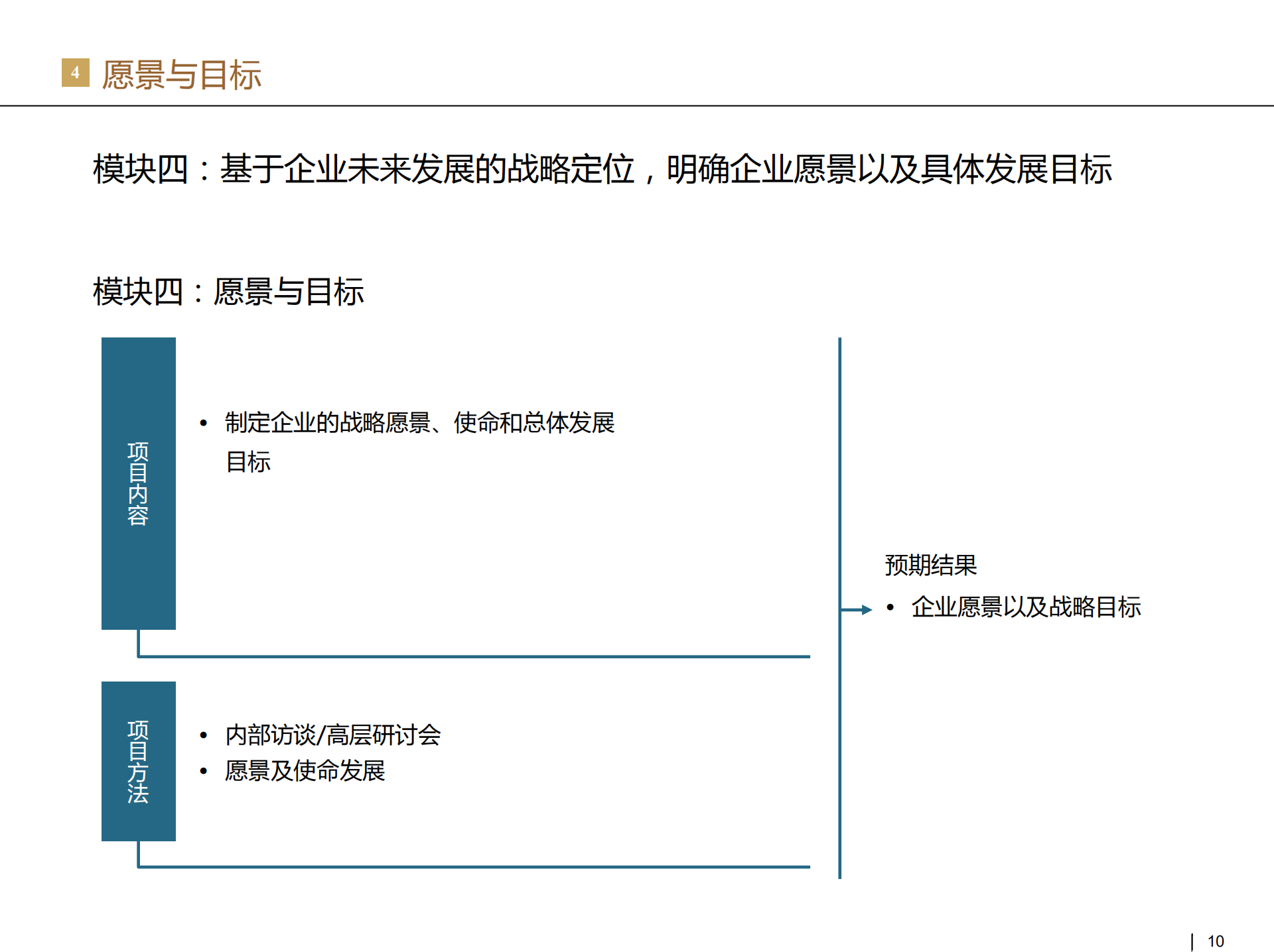 企业战略咨询流程与方法_ITIL之家(www.itilzj.com)_.PDF 第10页