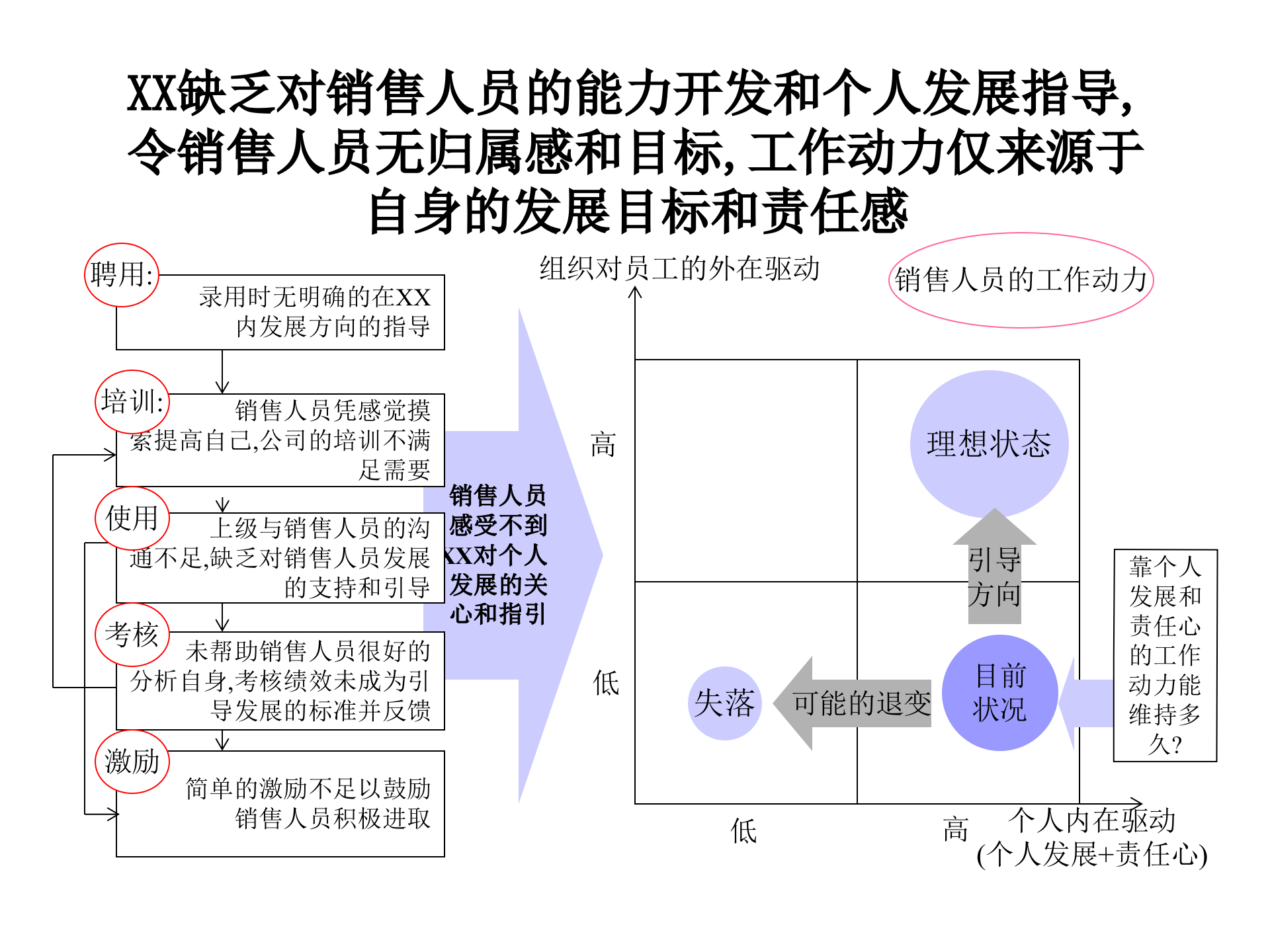企业战略规划模板_ITIL之家(www.itilzj.com)_.PPTX 第9页