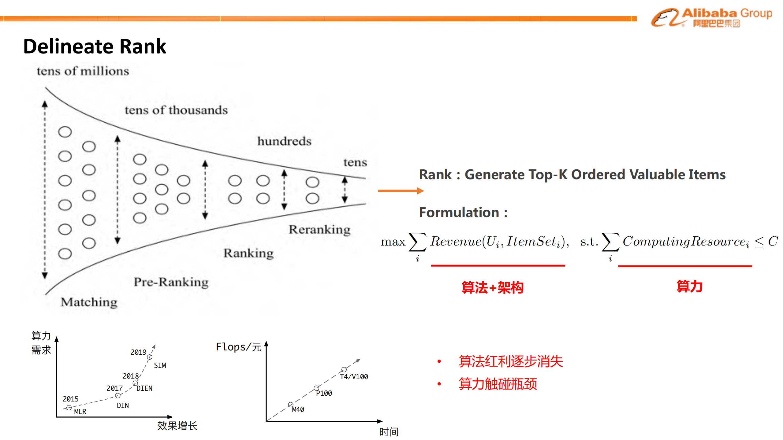 新一代Rank技术_ITIL之家(www.itilzj.com)_.PDF 第3页