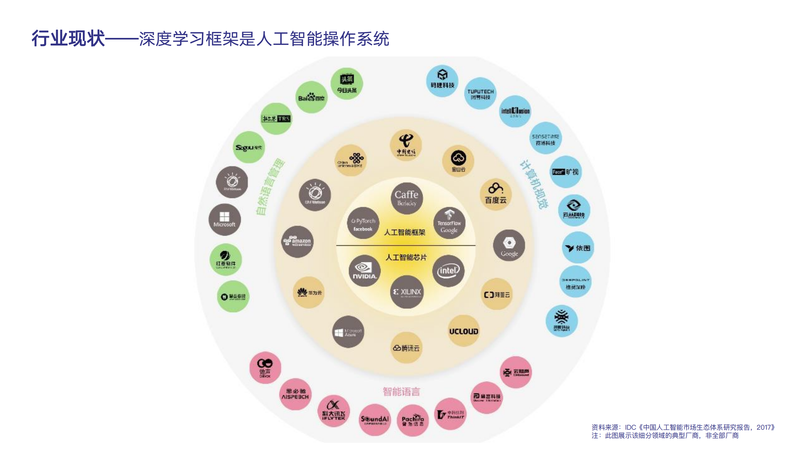 新一代深度学习框架的技术探索_ITIL之家(www.itilzj.com)_.PDF 第2页