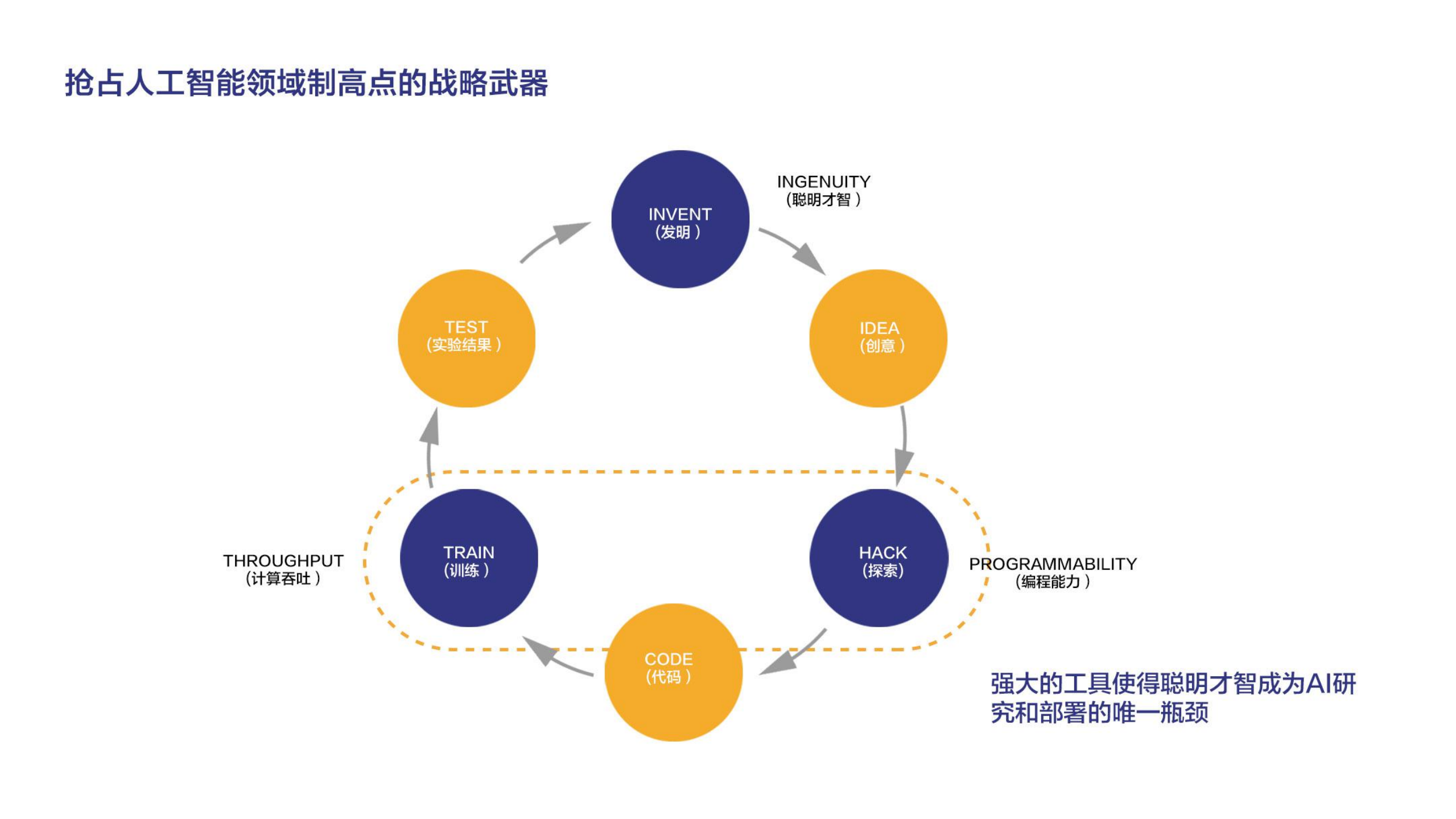 新一代深度学习框架的技术探索_ITIL之家(www.itilzj.com)_.PDF 第3页