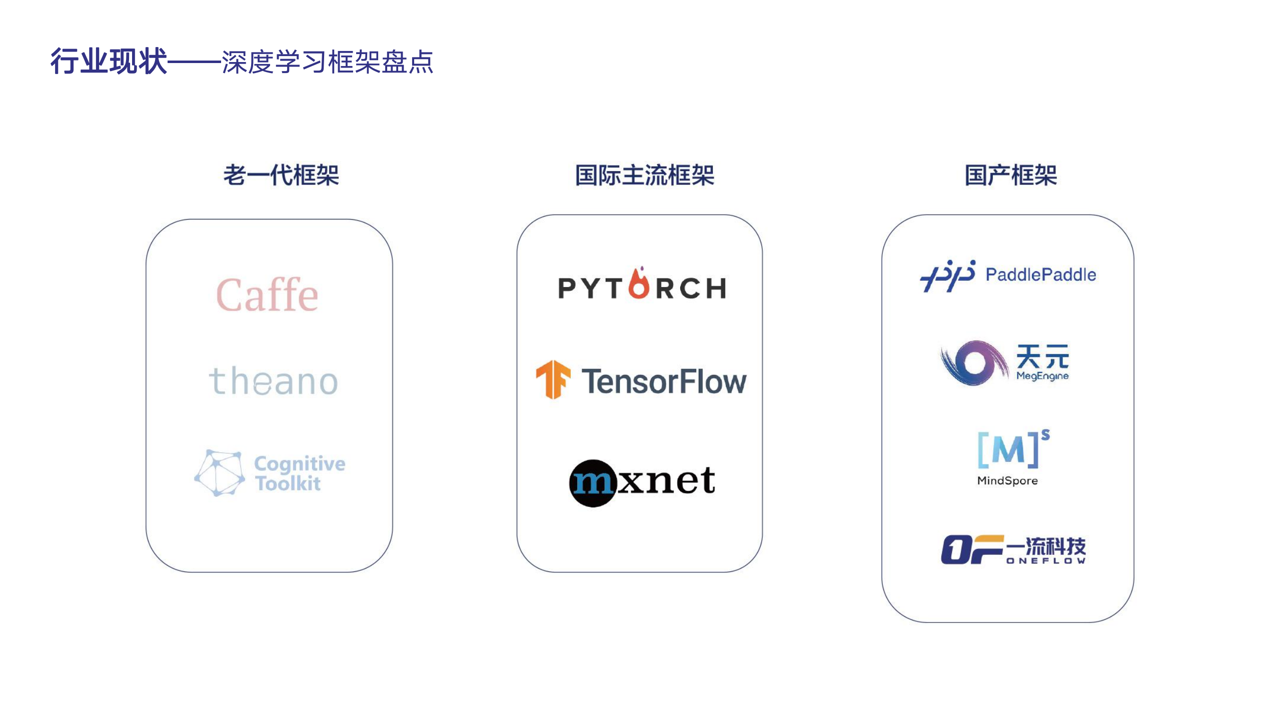 新一代深度学习框架的技术探索_ITIL之家(www.itilzj.com)_.PDF 第4页