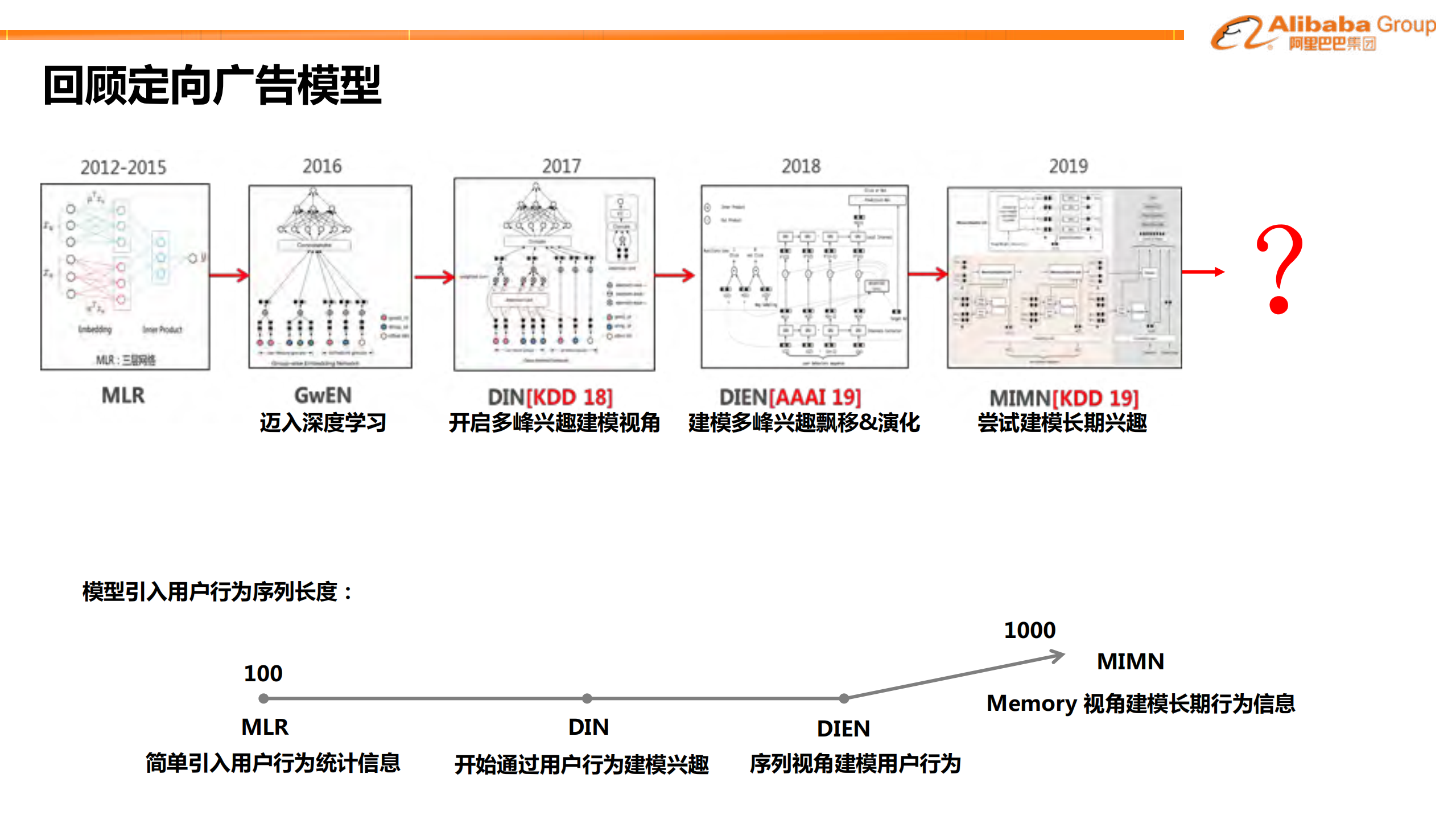 新一代Rank技术_ITIL之家(www.itilzj.com)_.PDF 第7页