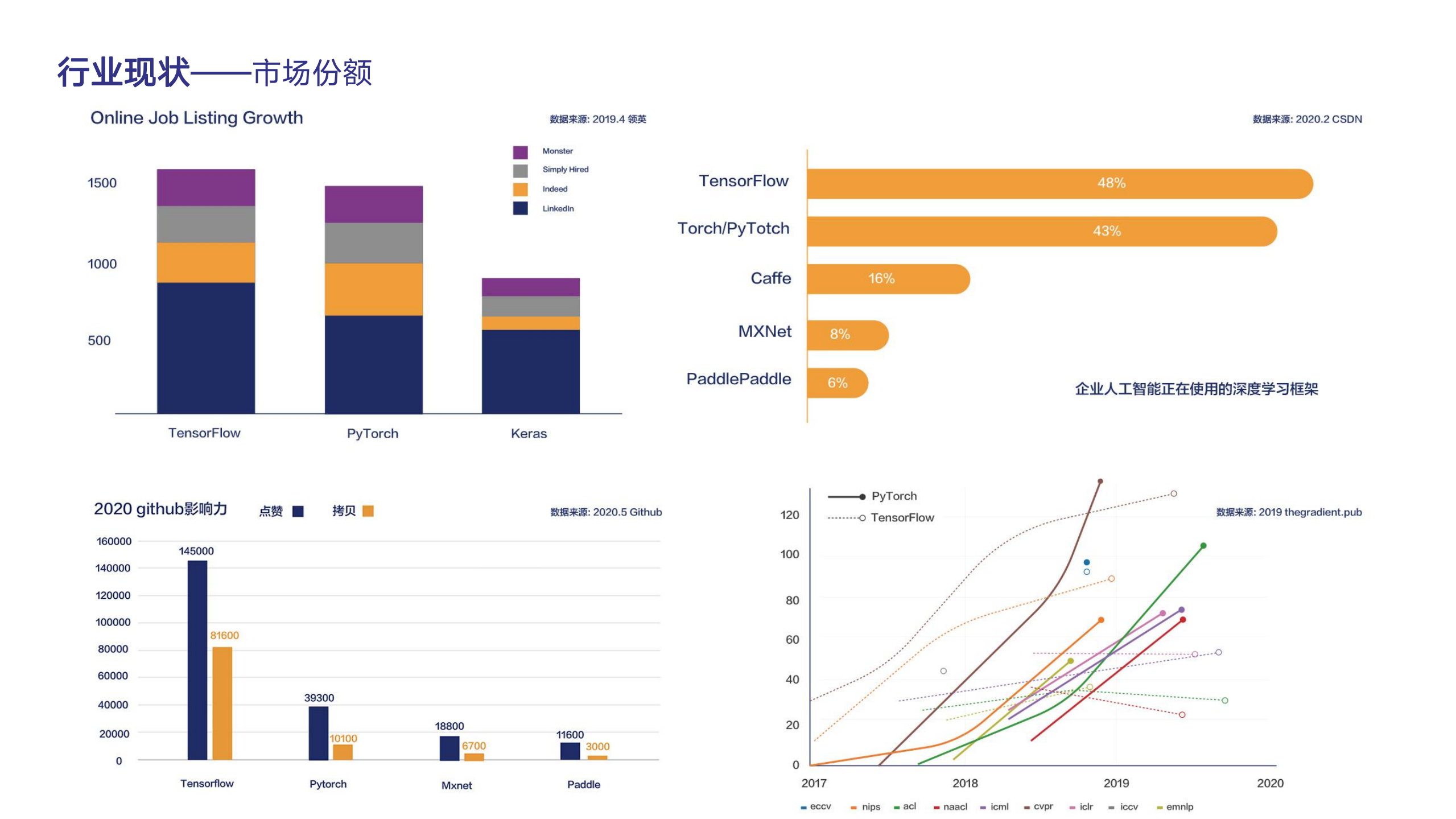 新一代深度学习框架的技术探索_ITIL之家(www.itilzj.com)_.PDF 第5页