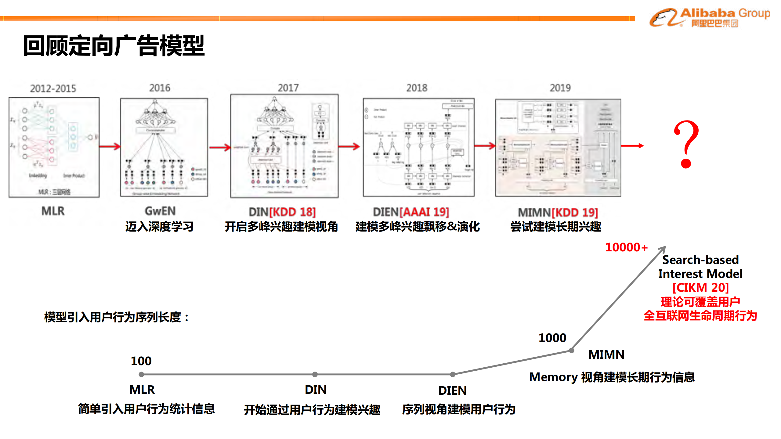 新一代Rank技术_ITIL之家(www.itilzj.com)_.PDF 第8页