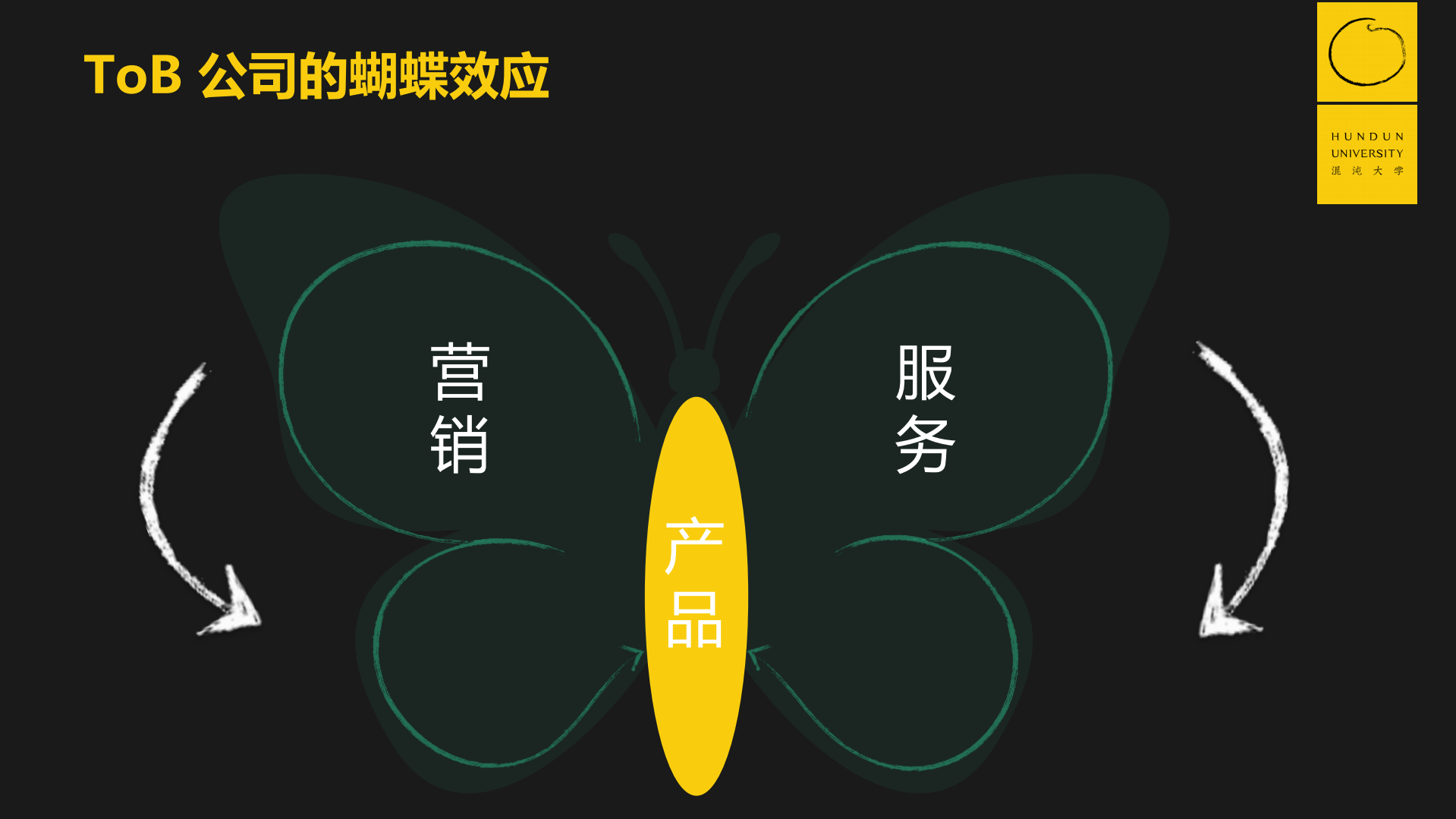 如何构建To+B公司的运作体系_ITIL之家(www.itilzj.com)_.PDF 第3页