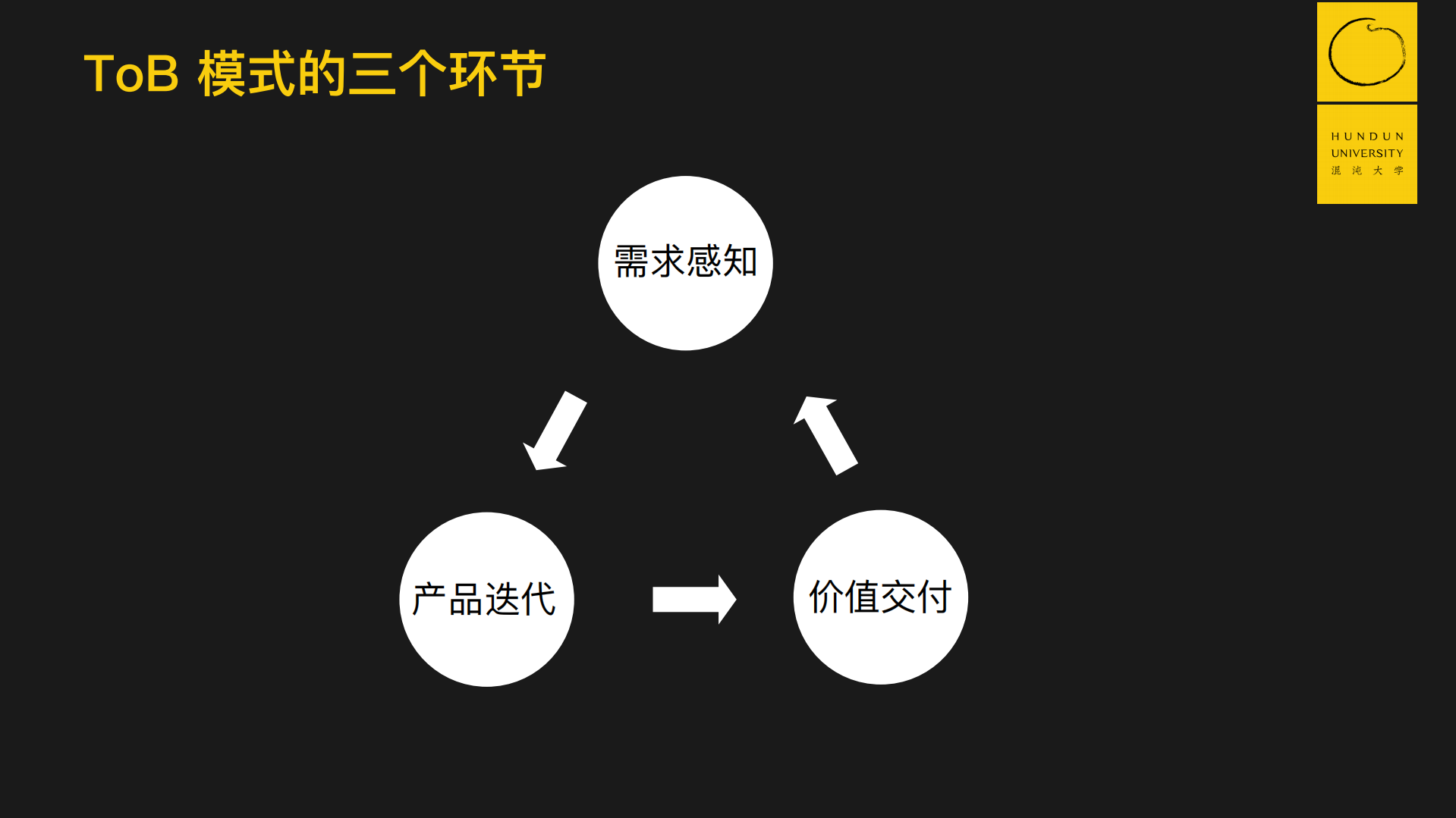如何构建To+B公司的运作体系_ITIL之家(www.itilzj.com)_.PDF 第6页