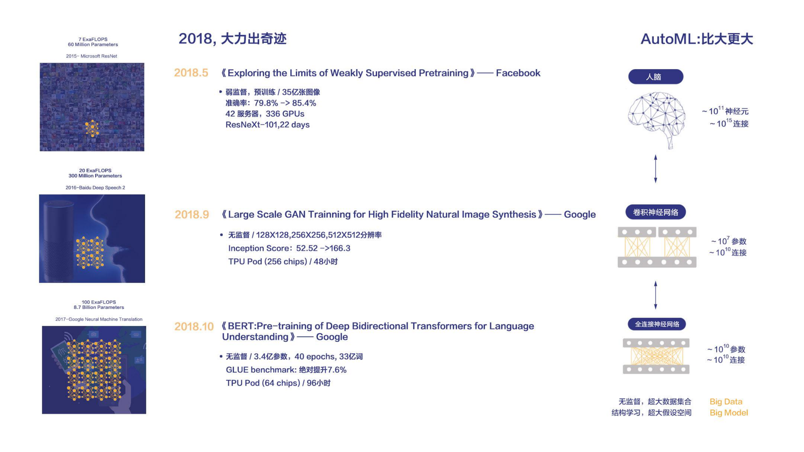 新一代深度学习框架的技术探索_ITIL之家(www.itilzj.com)_.PDF 第7页