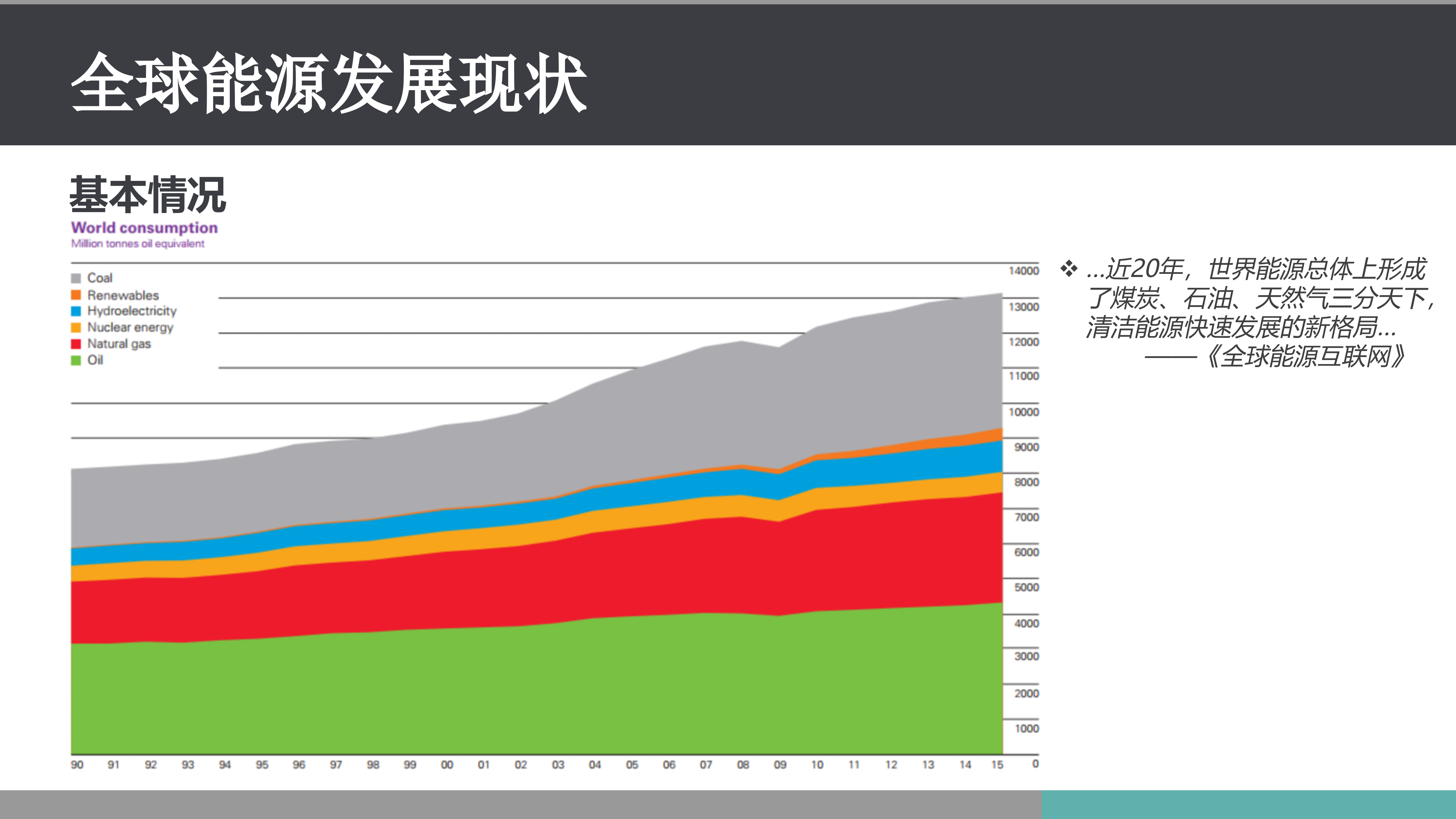 全球能源互联网_ITIL之家(www.itilzj.com)_.PPTX 第4页