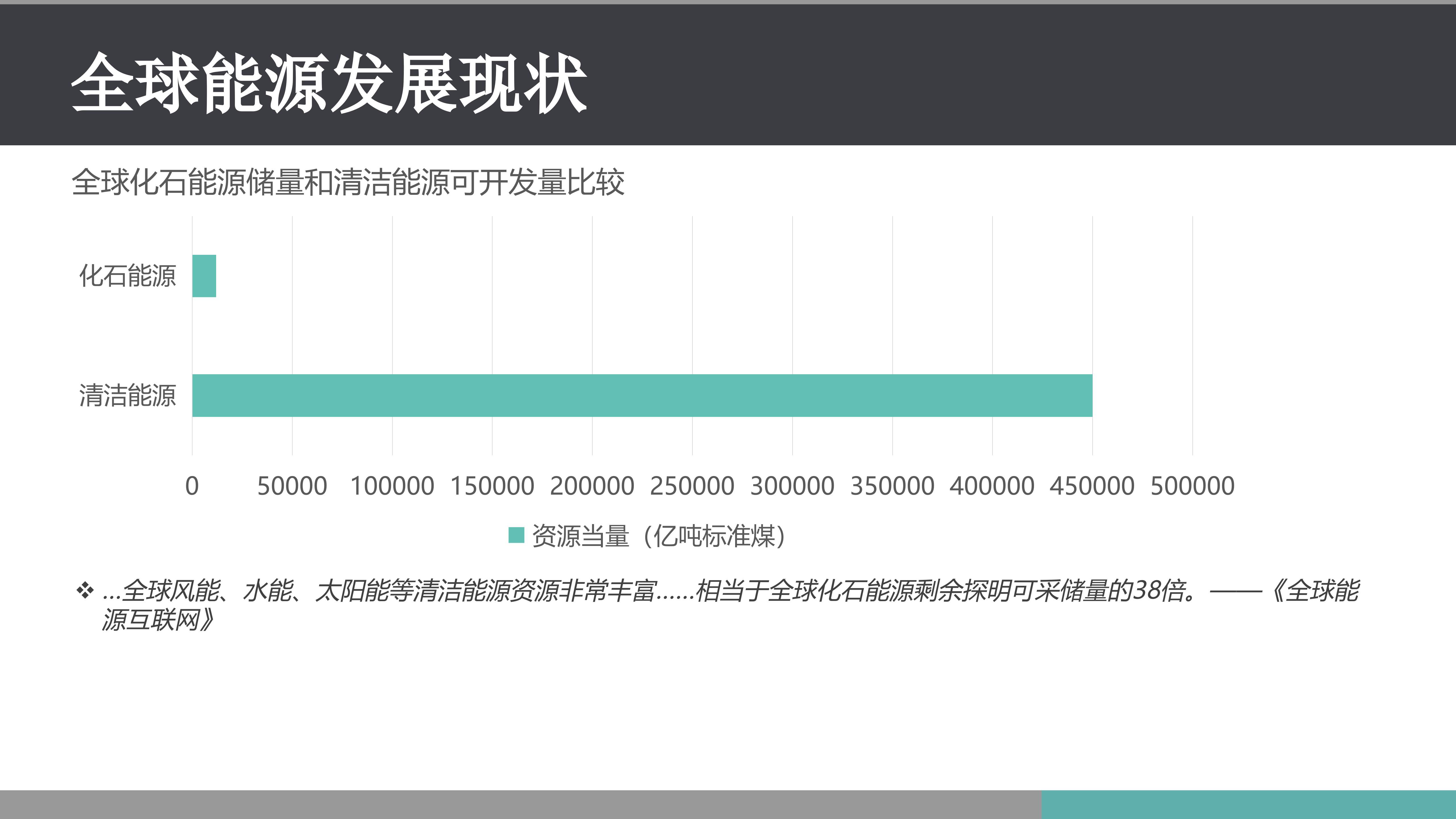 全球能源互联网_ITIL之家(www.itilzj.com)_.PPTX 第6页