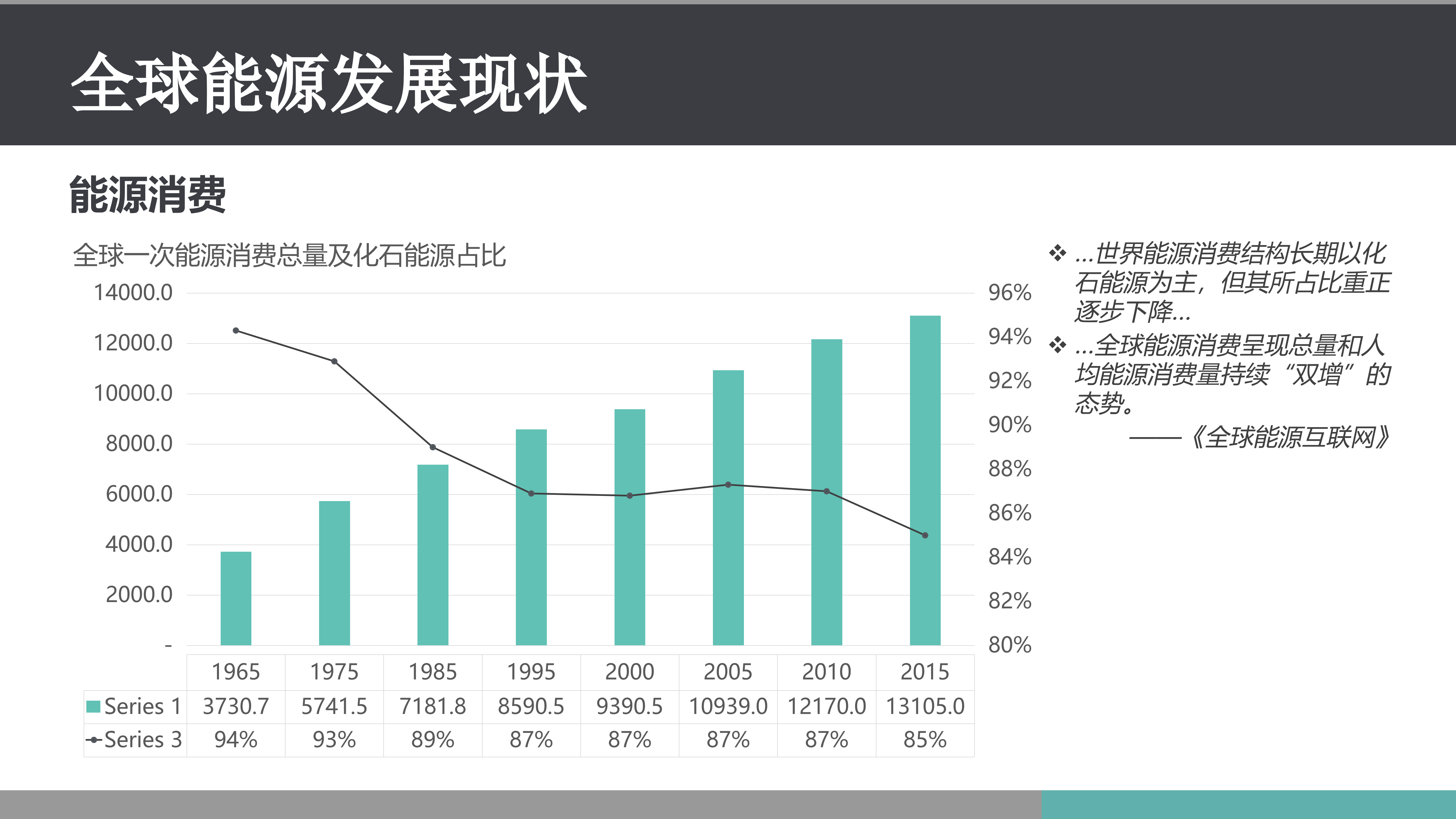 全球能源互联网_ITIL之家(www.itilzj.com)_.PPTX 第7页