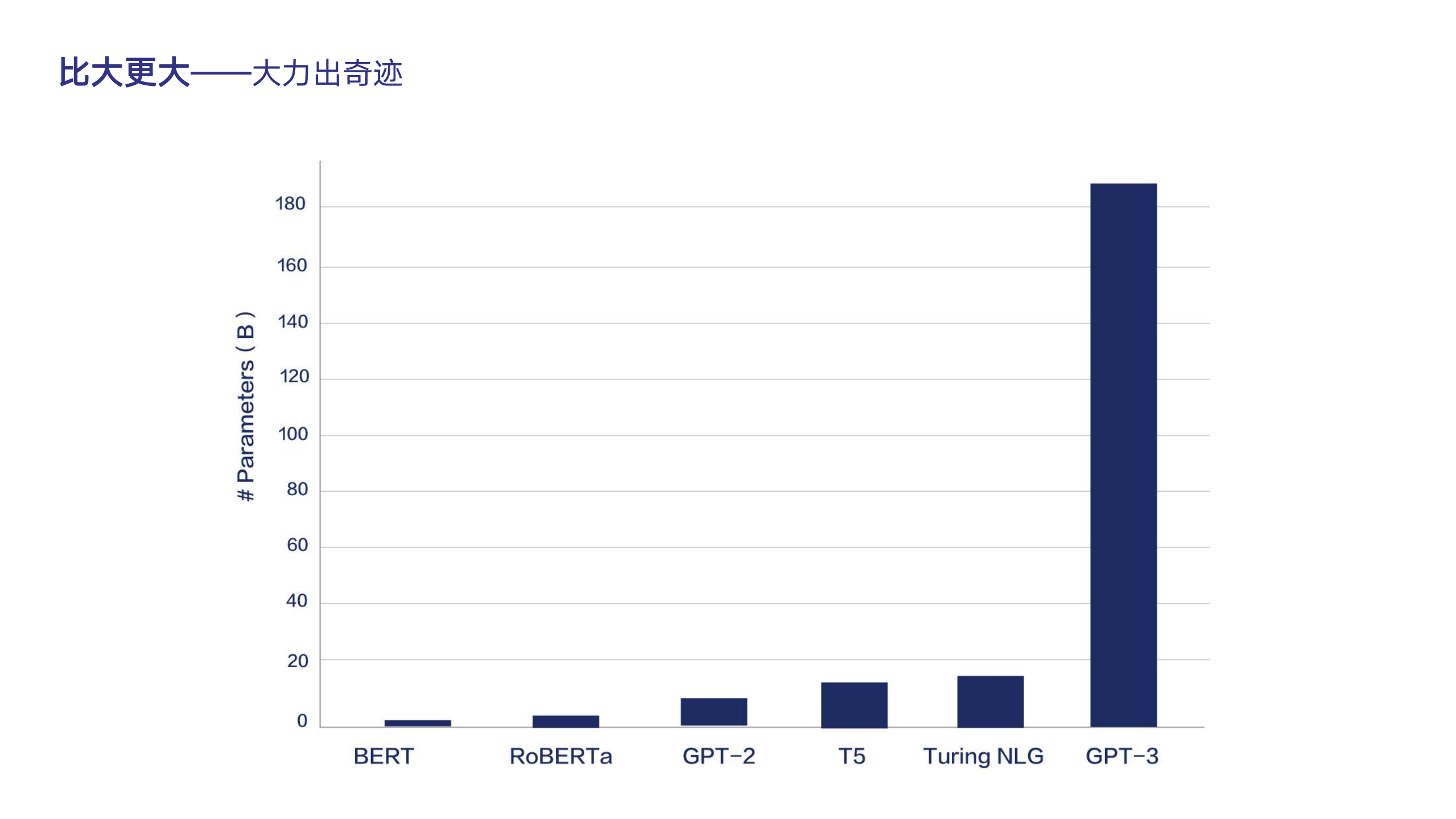 新一代深度学习框架的技术探索_ITIL之家(www.itilzj.com)_.PDF 第8页