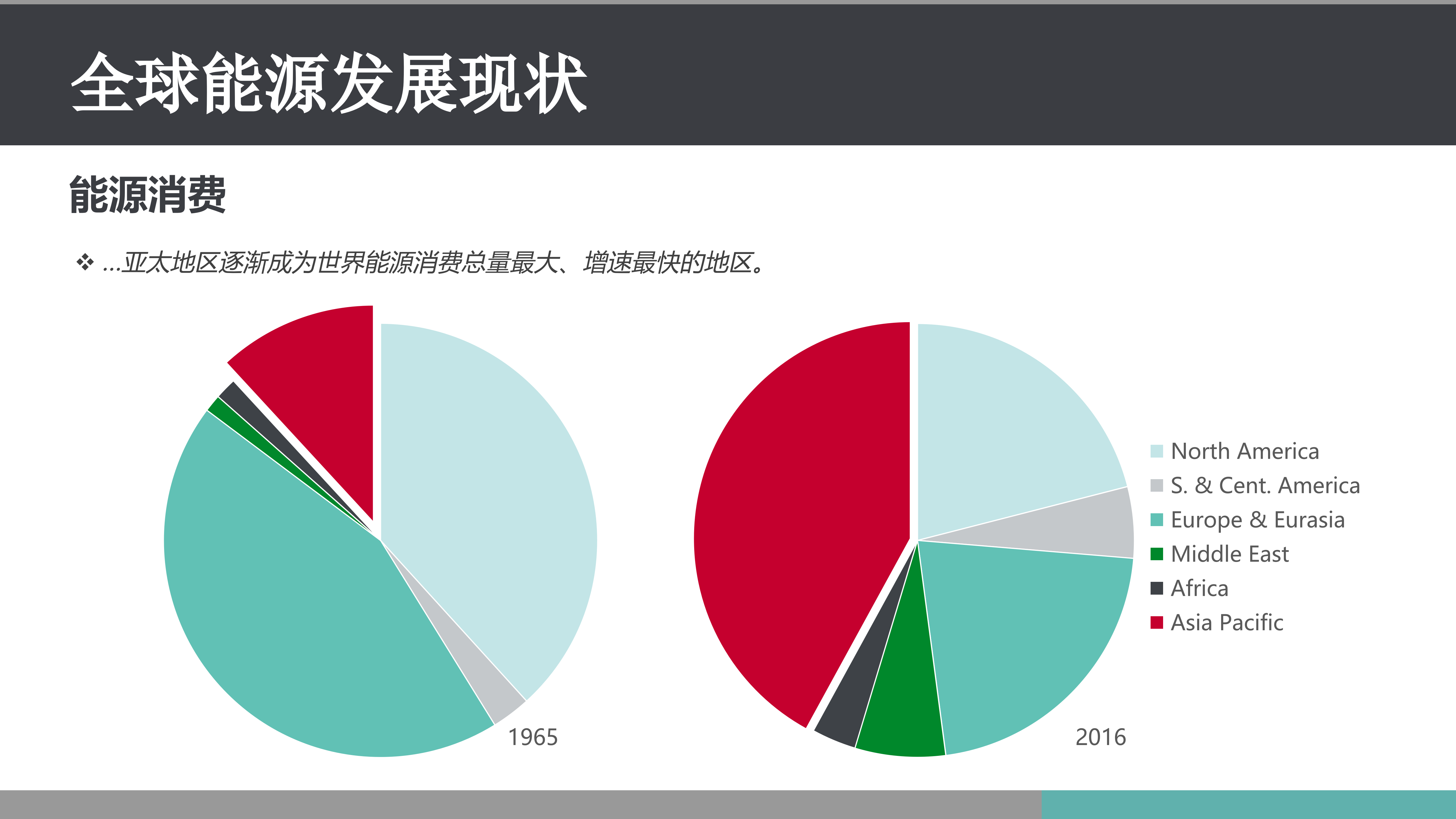 全球能源互联网_ITIL之家(www.itilzj.com)_.PPTX 第8页