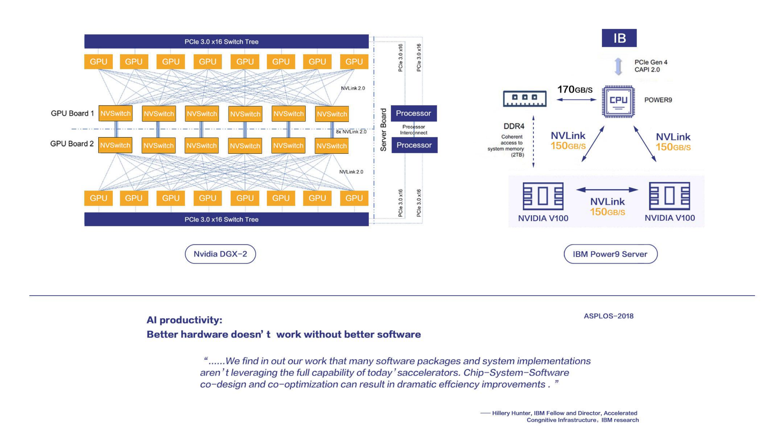 新一代深度学习框架的技术探索_ITIL之家(www.itilzj.com)_.PDF 第9页