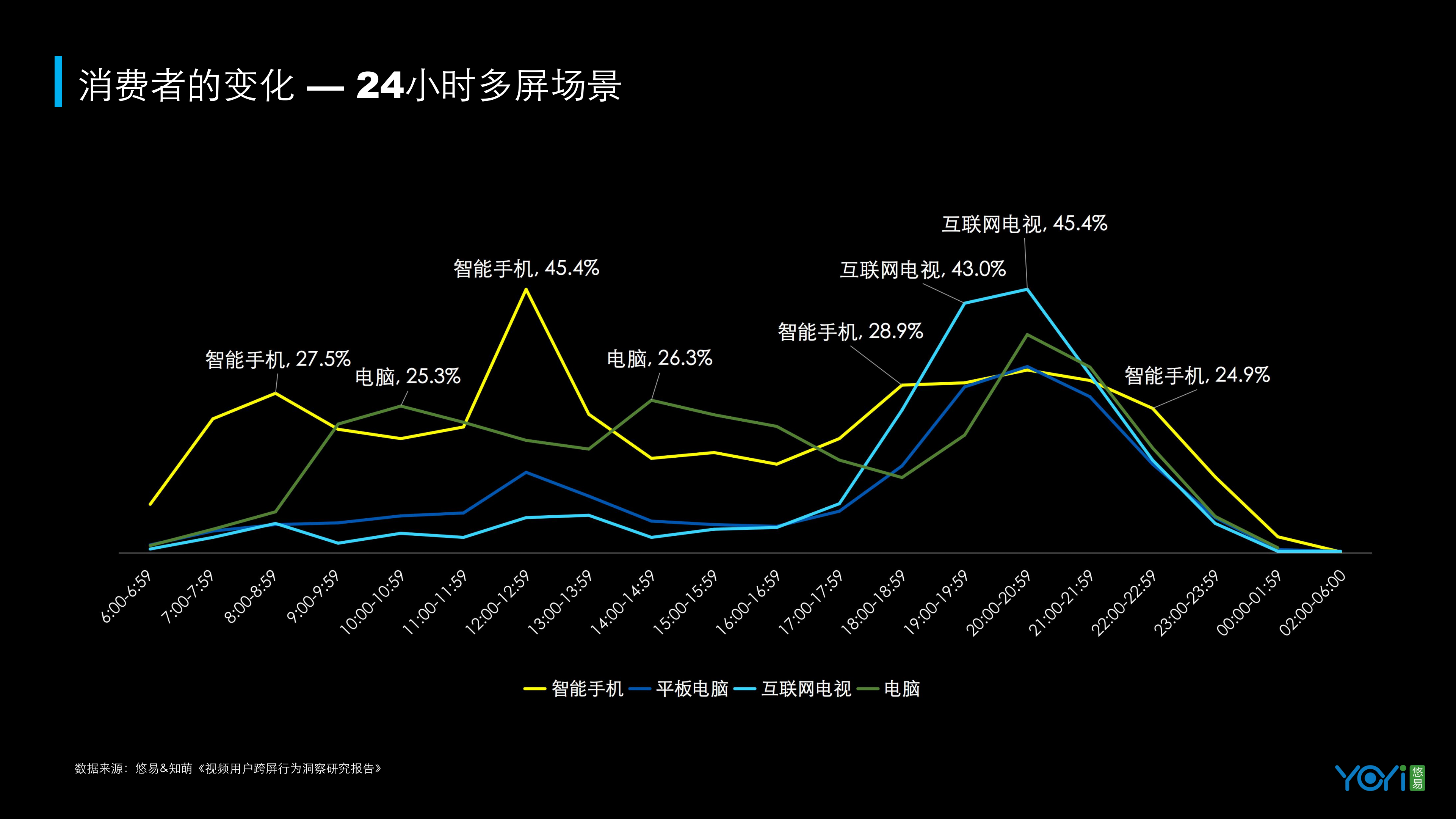 数造营销新增长_ITIL之家(www.itilzj.com)_.PDF 第2页