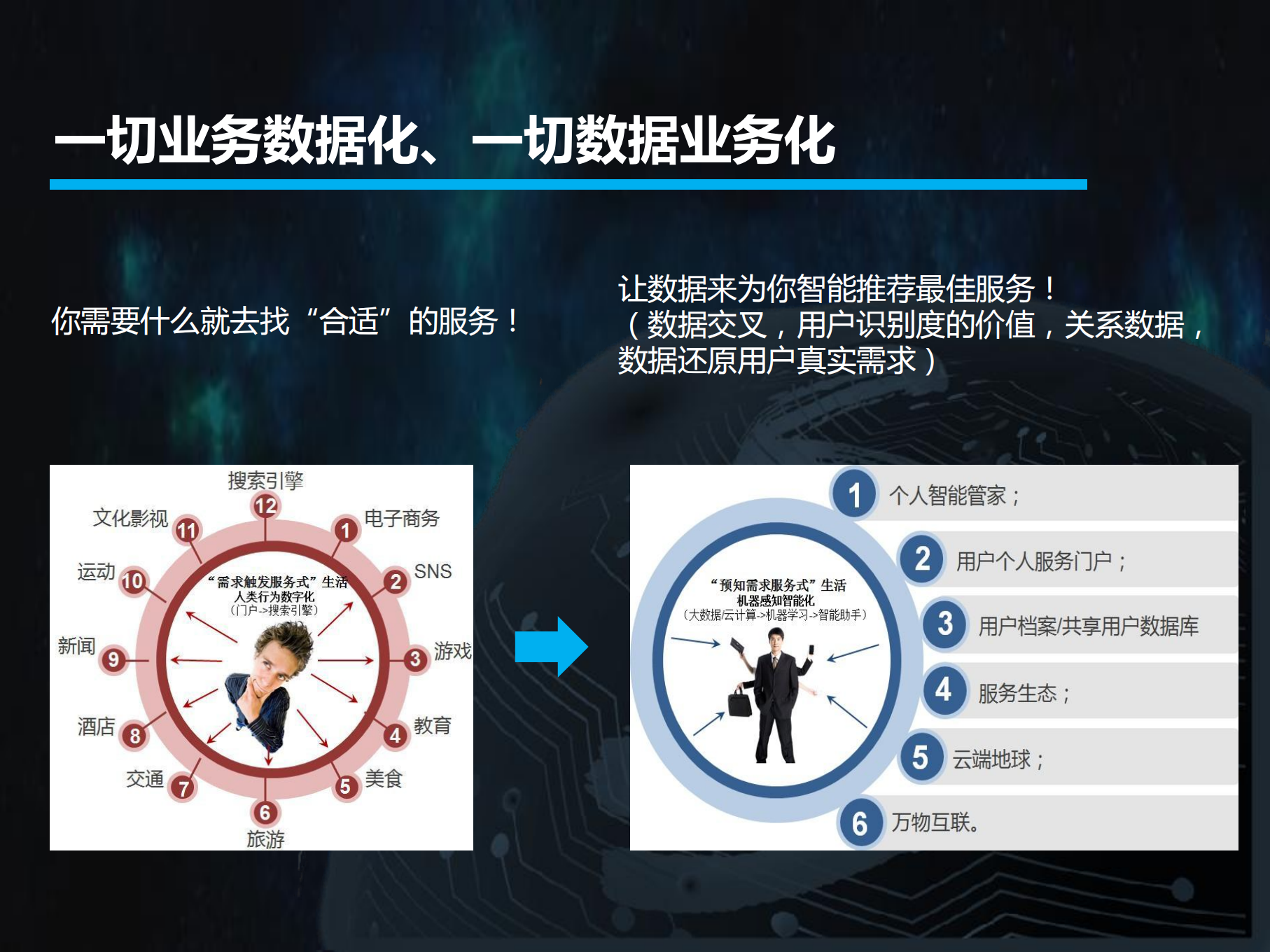 数字化背景下的传统企业转型探索_ITIL之家(www.itilzj.com)_.PDF 第2页