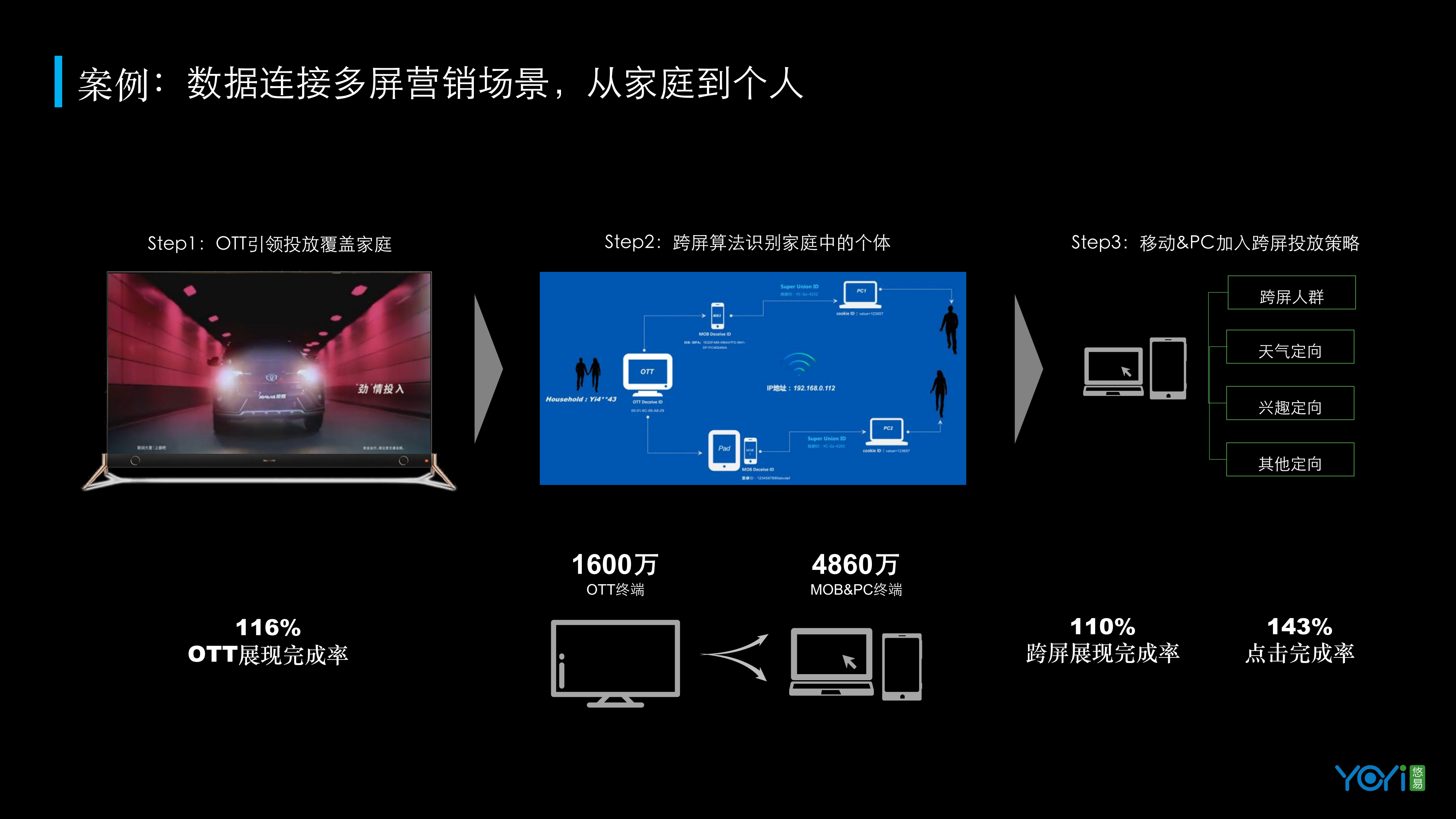 数造营销新增长_ITIL之家(www.itilzj.com)_.PDF 第6页