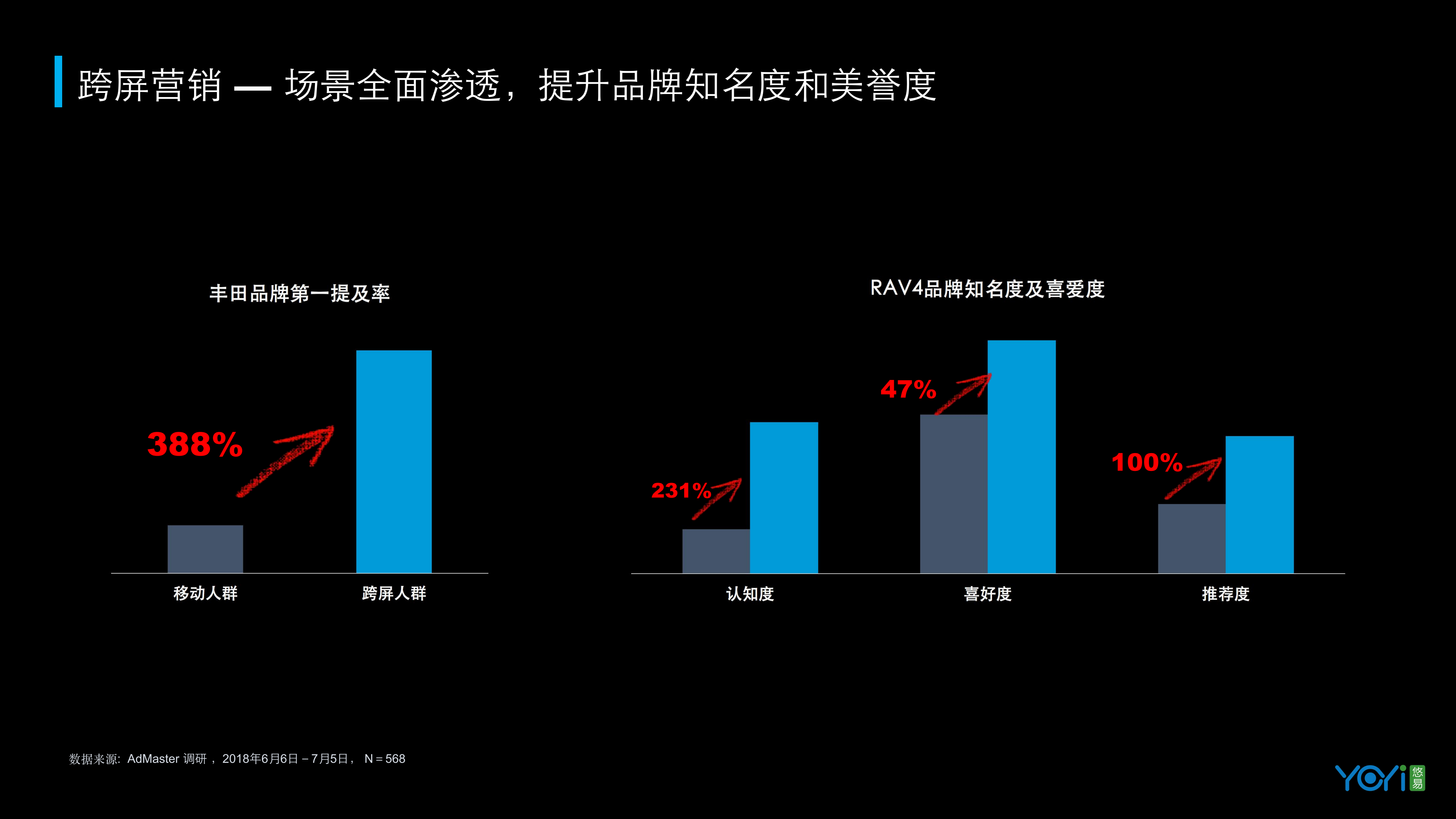 数造营销新增长_ITIL之家(www.itilzj.com)_.PDF 第7页