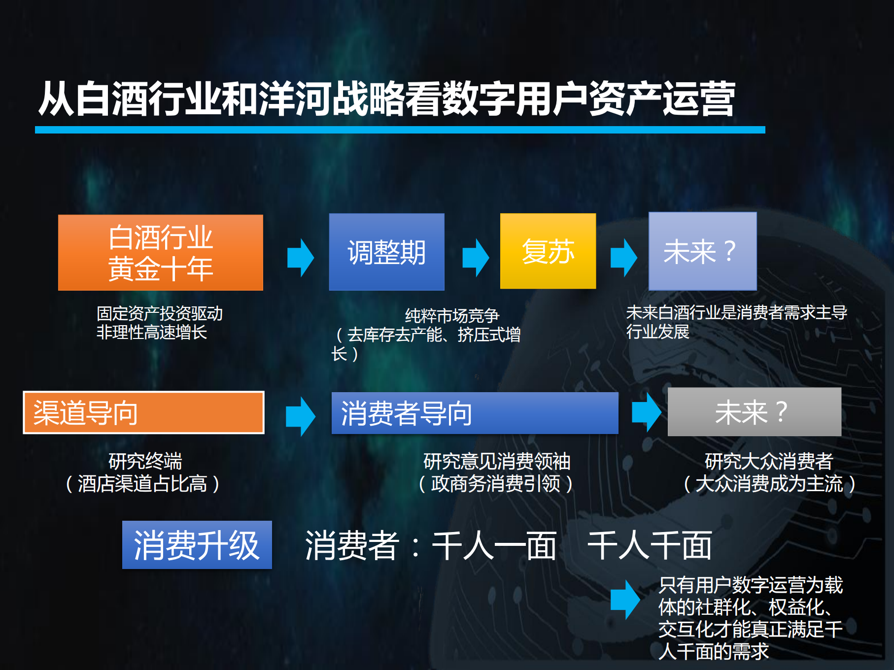 数字化背景下的传统企业转型探索_ITIL之家(www.itilzj.com)_.PDF 第3页