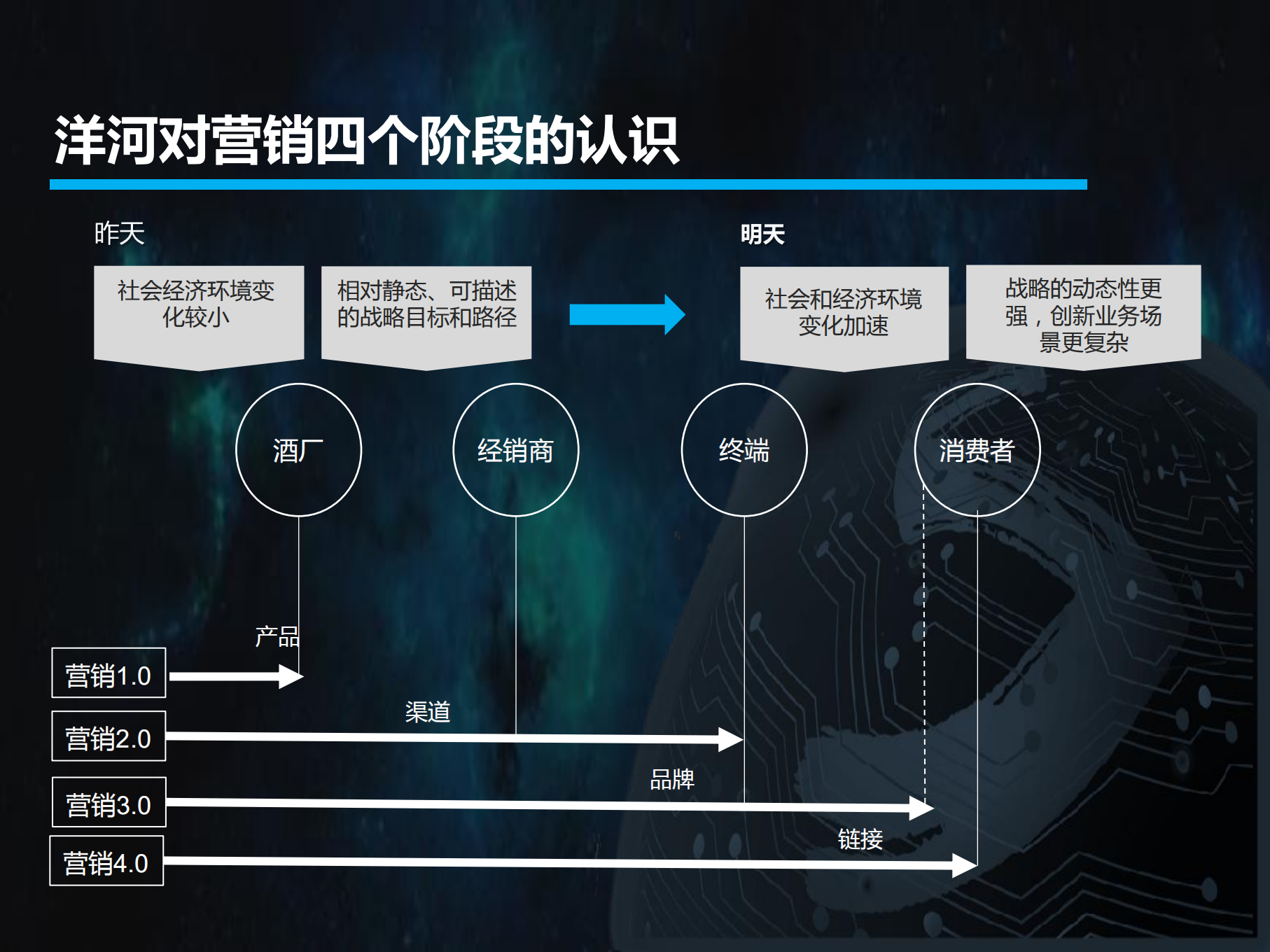 数字化背景下的传统企业转型探索_ITIL之家(www.itilzj.com)_.PDF 第4页