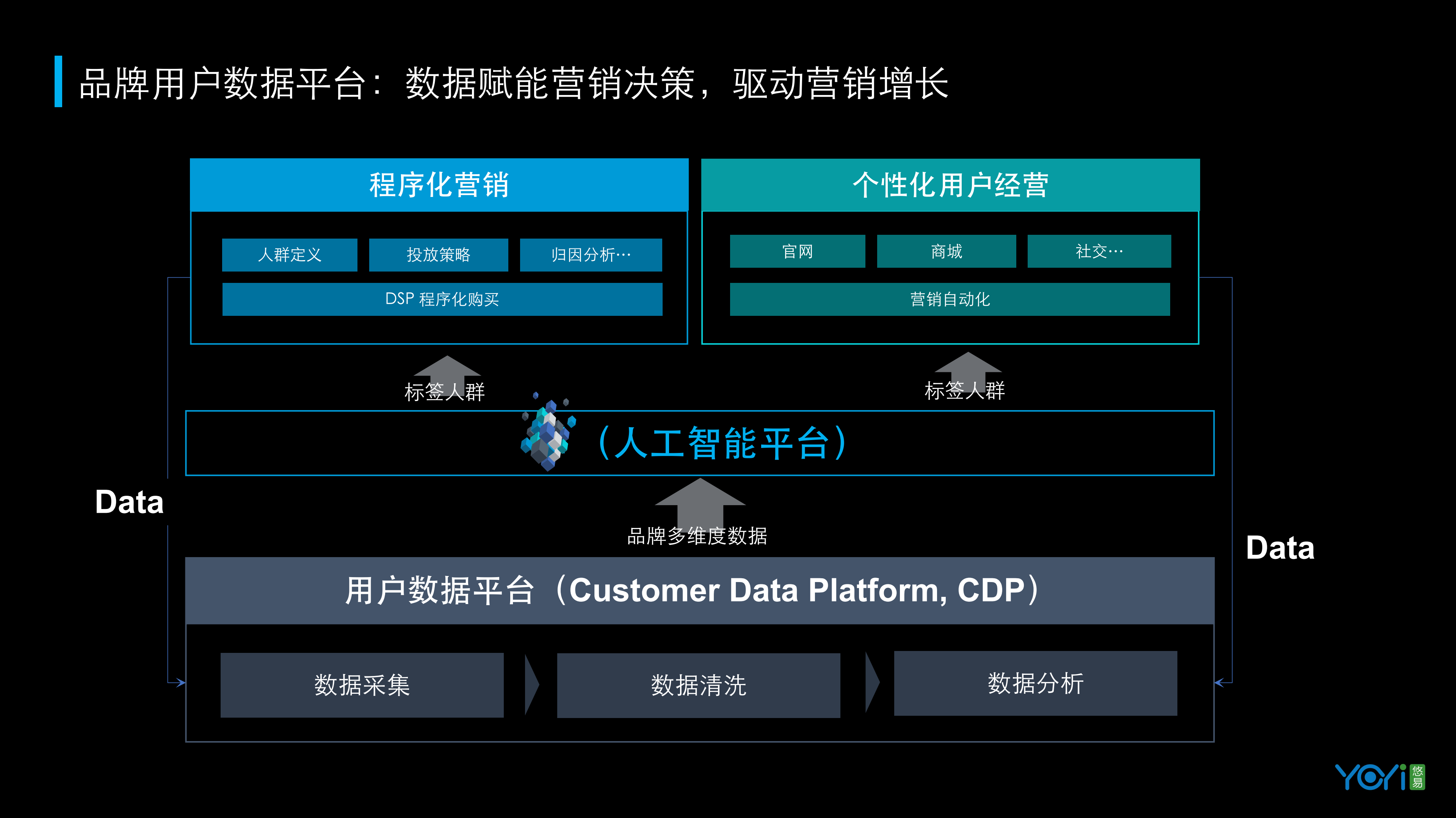 数造营销新增长_ITIL之家(www.itilzj.com)_.PDF 第8页