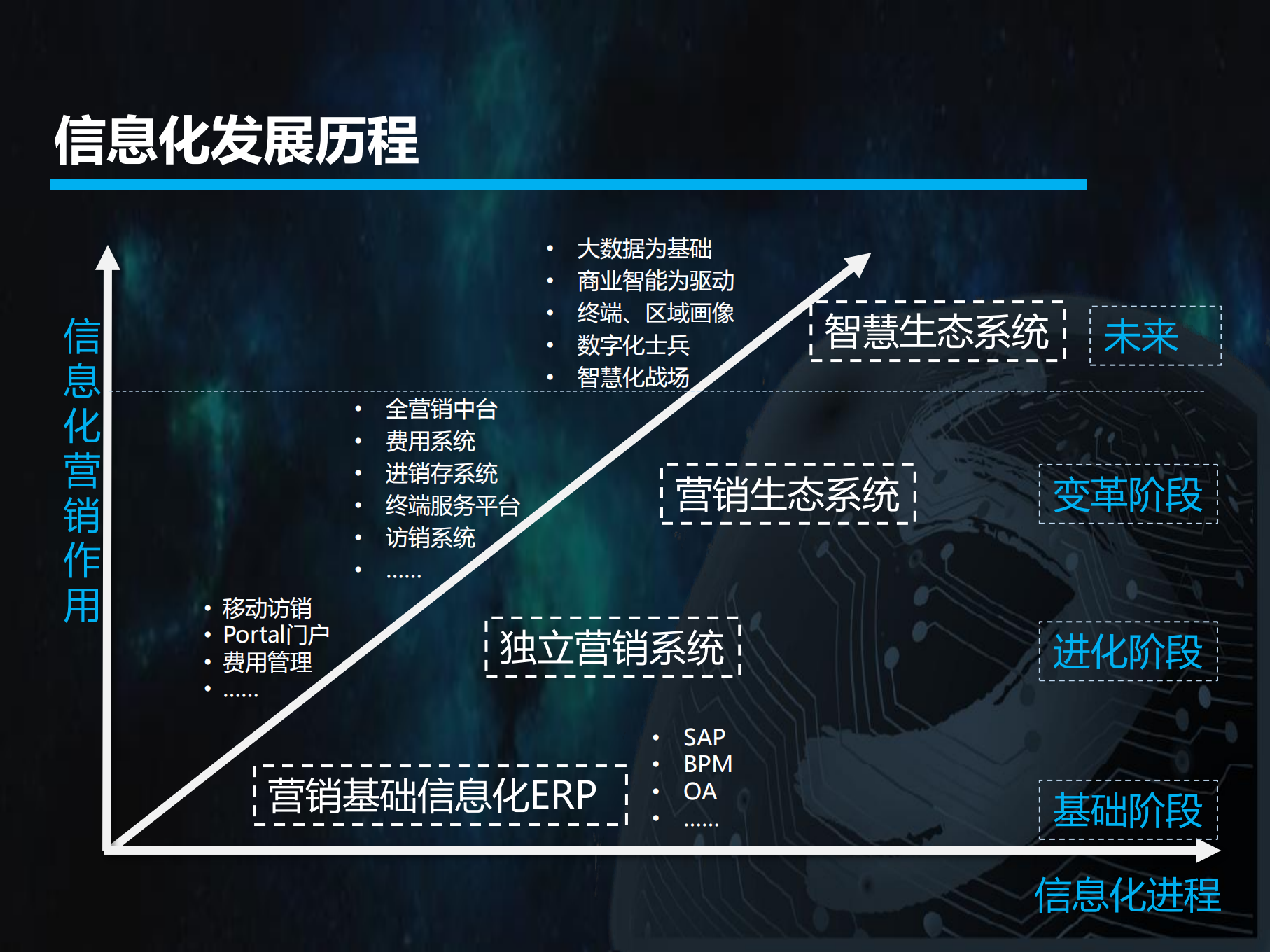 数字化背景下的传统企业转型探索_ITIL之家(www.itilzj.com)_.PDF 第6页