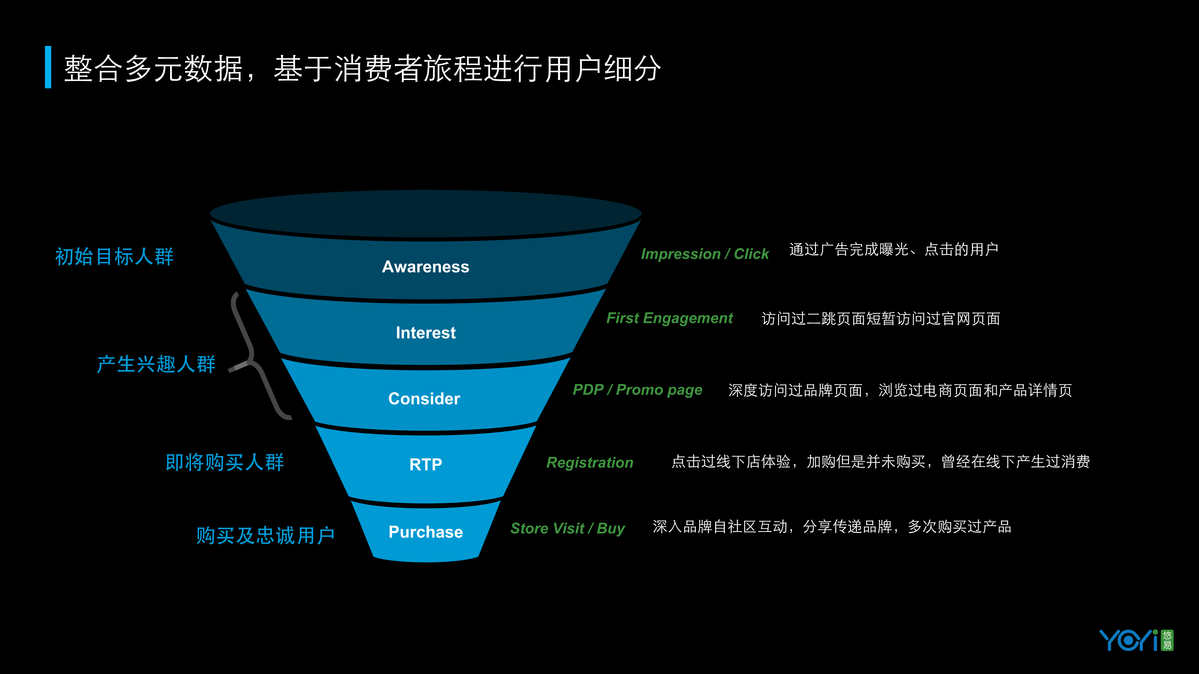 数造营销新增长_ITIL之家(www.itilzj.com)_.PDF 第9页