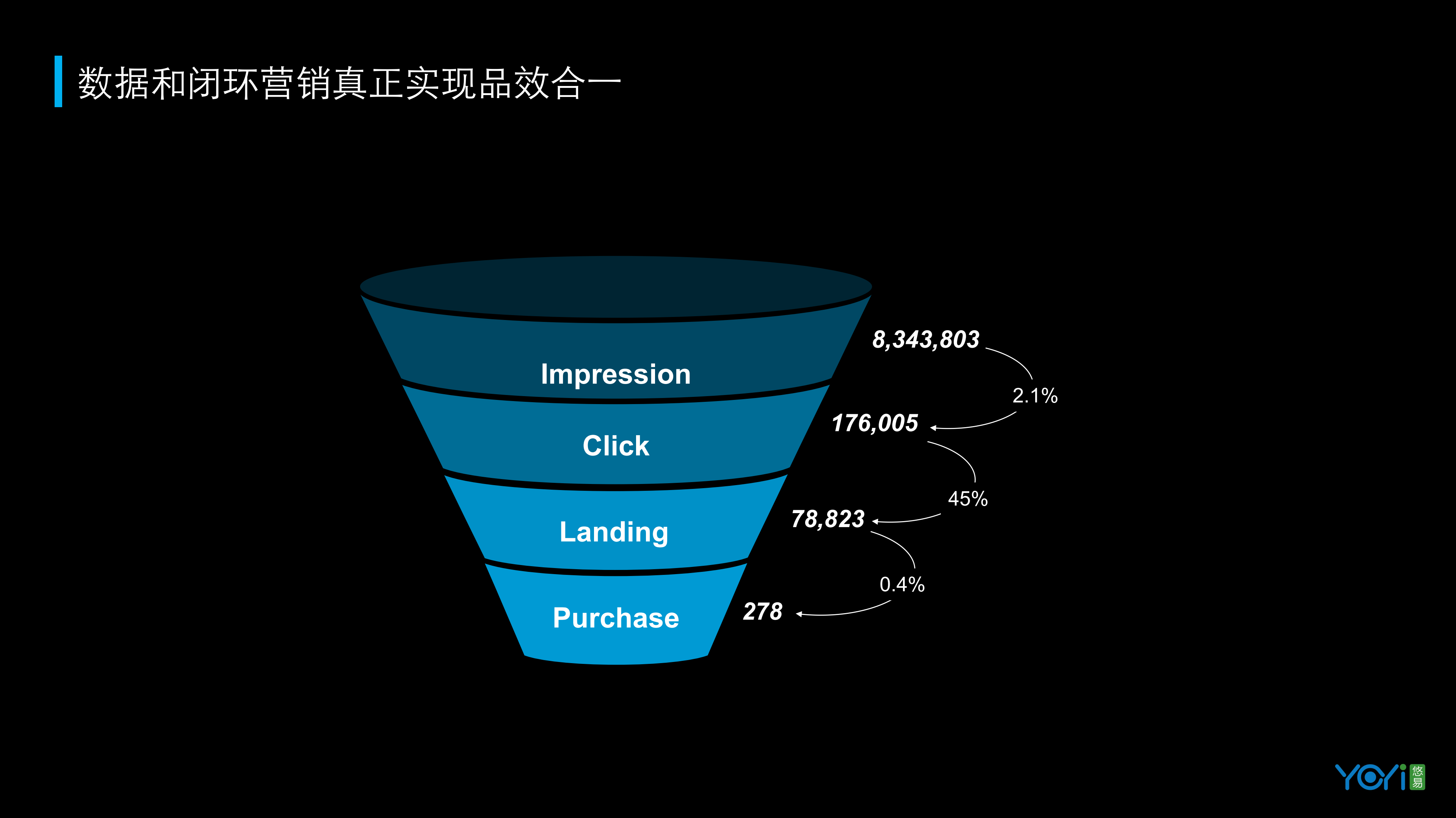 数造营销新增长_ITIL之家(www.itilzj.com)_.PDF 第10页
