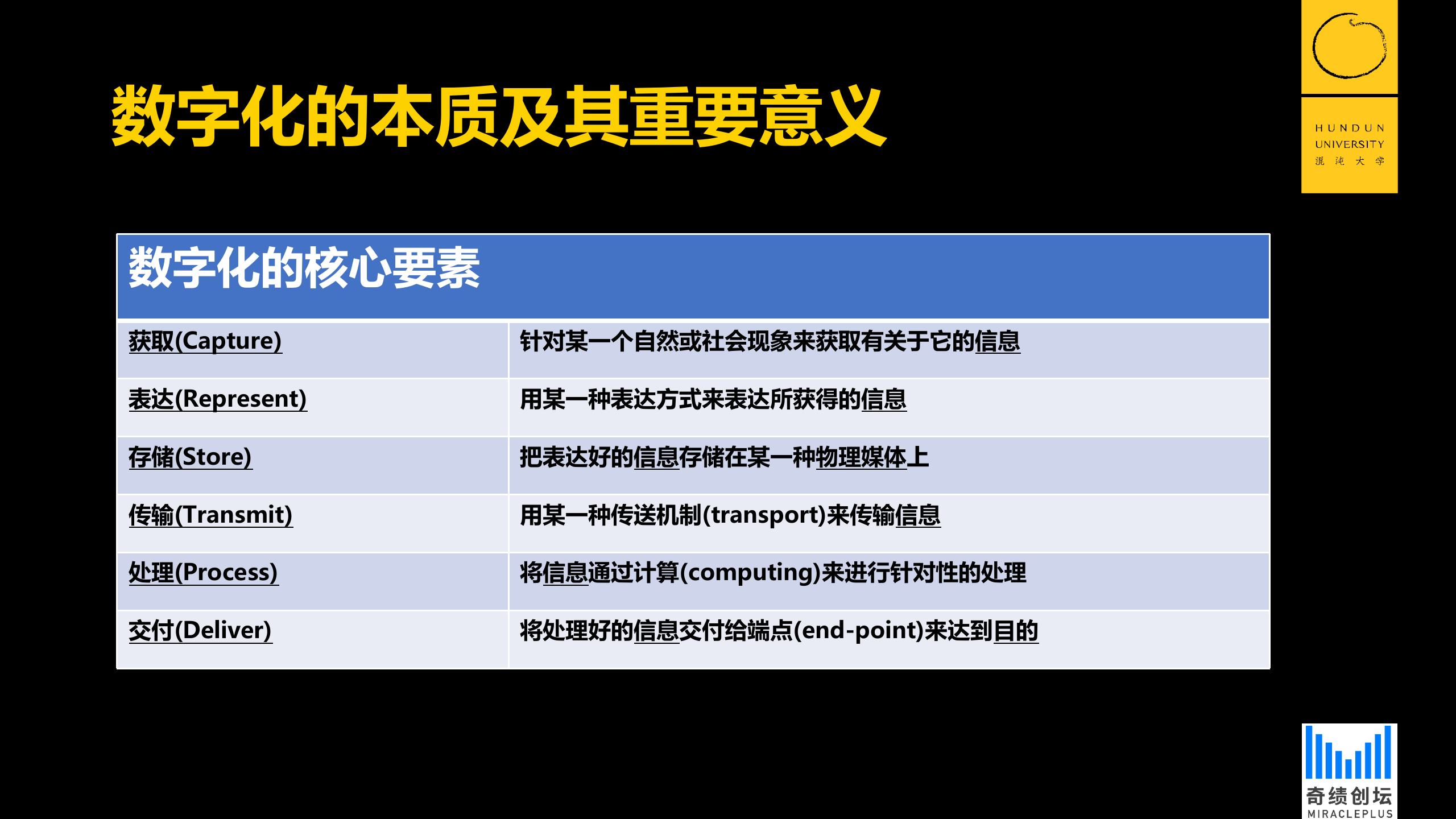 数字化浪潮与创新机会_ITIL之家(www.itilzj.com)_.PPTX 第5页