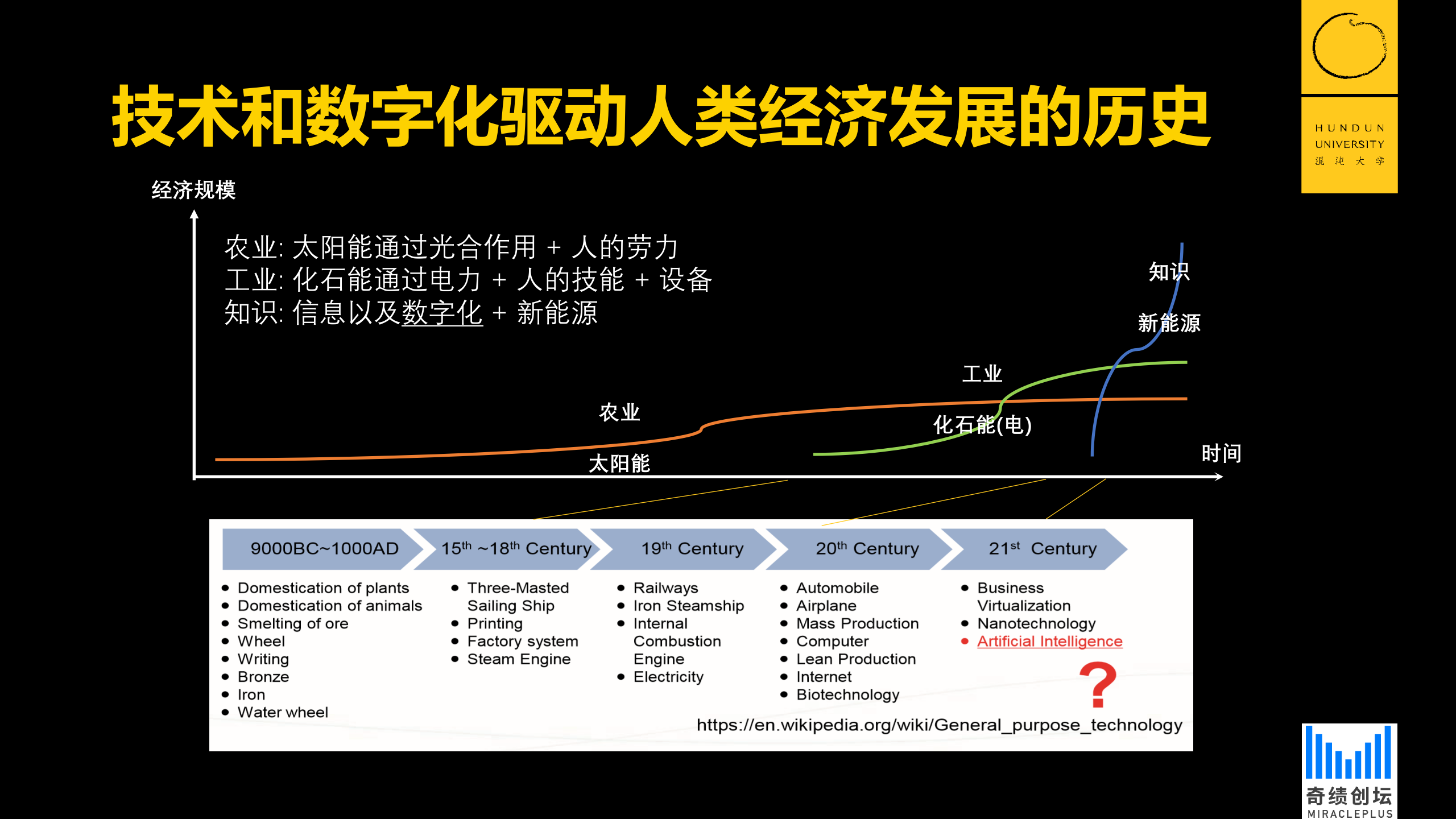 数字化浪潮与创新机会_ITIL之家(www.itilzj.com)_.PPTX 第9页
