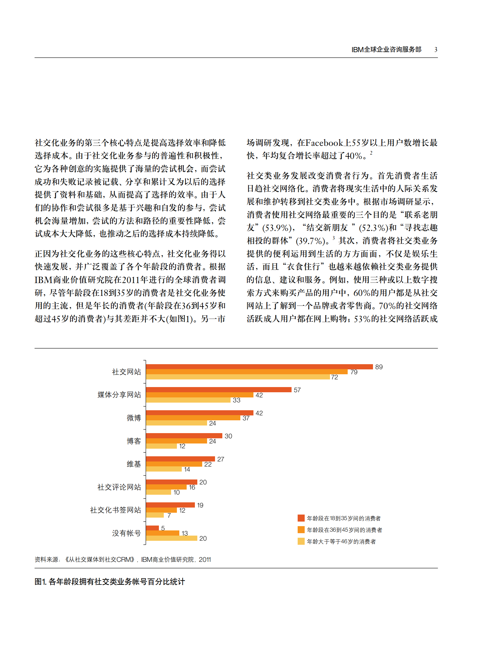 IBM社交化业务模式_ITIL之家(www.itilzj.com)_.PDF 第5页