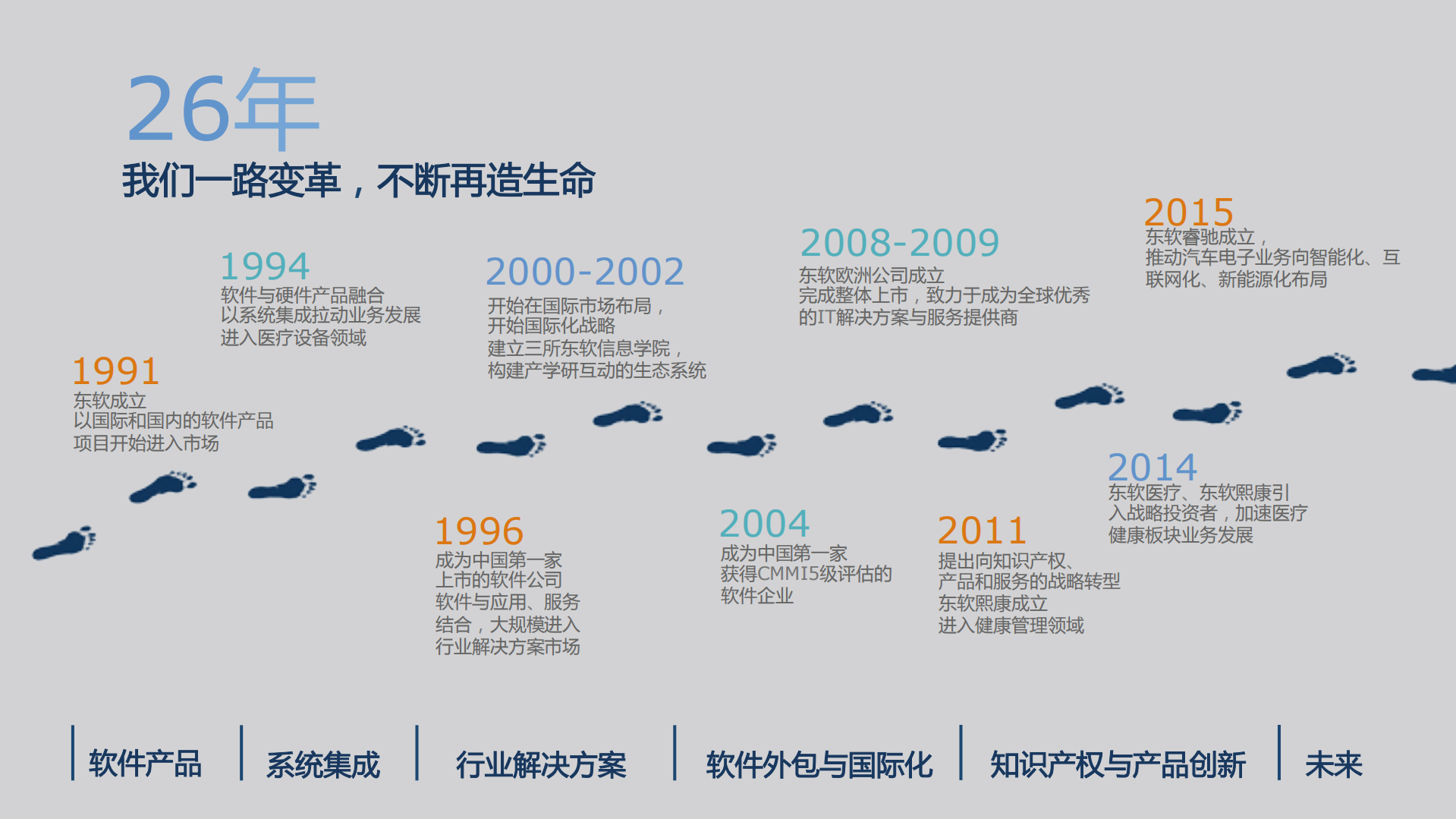 项目管理为战略和人才插上智慧的翅膀_ITIL之家(www.itilzj.com)_.PDF 第5页
