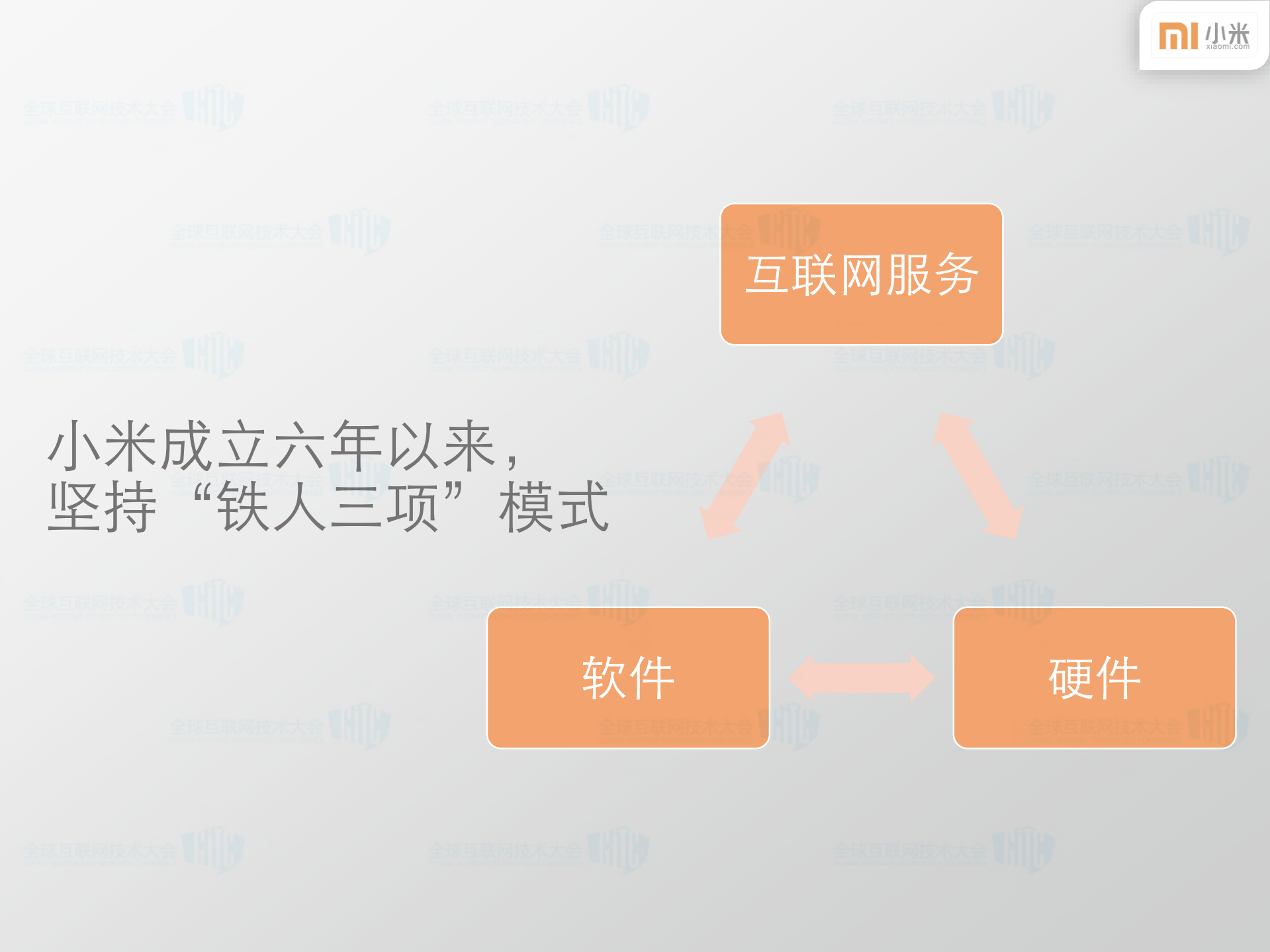 小米开放平台移动互联网生态圈的建设_ITIL之家(www.itilzj.com)_.PDF 第2页