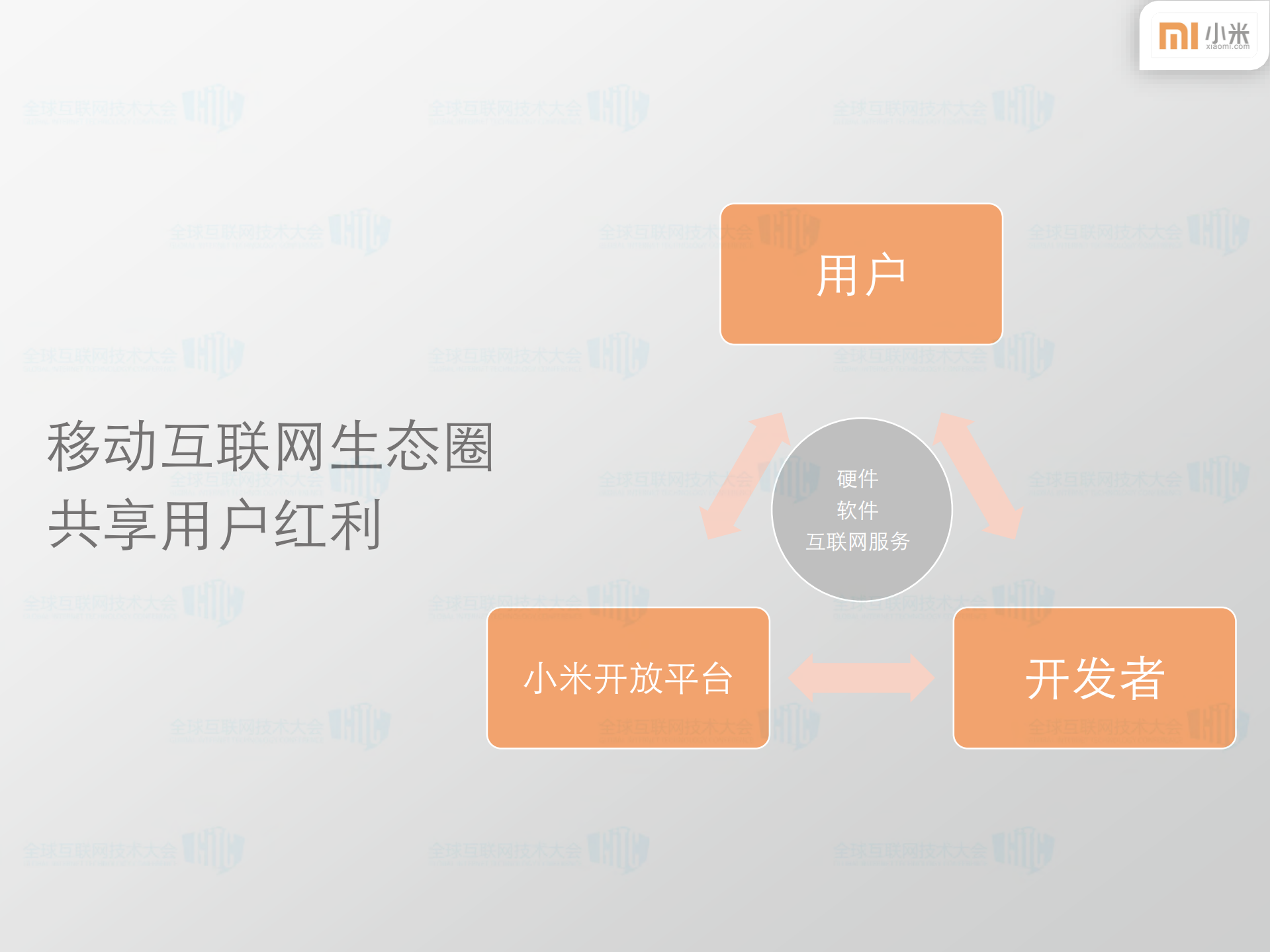 小米开放平台移动互联网生态圈的建设_ITIL之家(www.itilzj.com)_.PDF 第3页