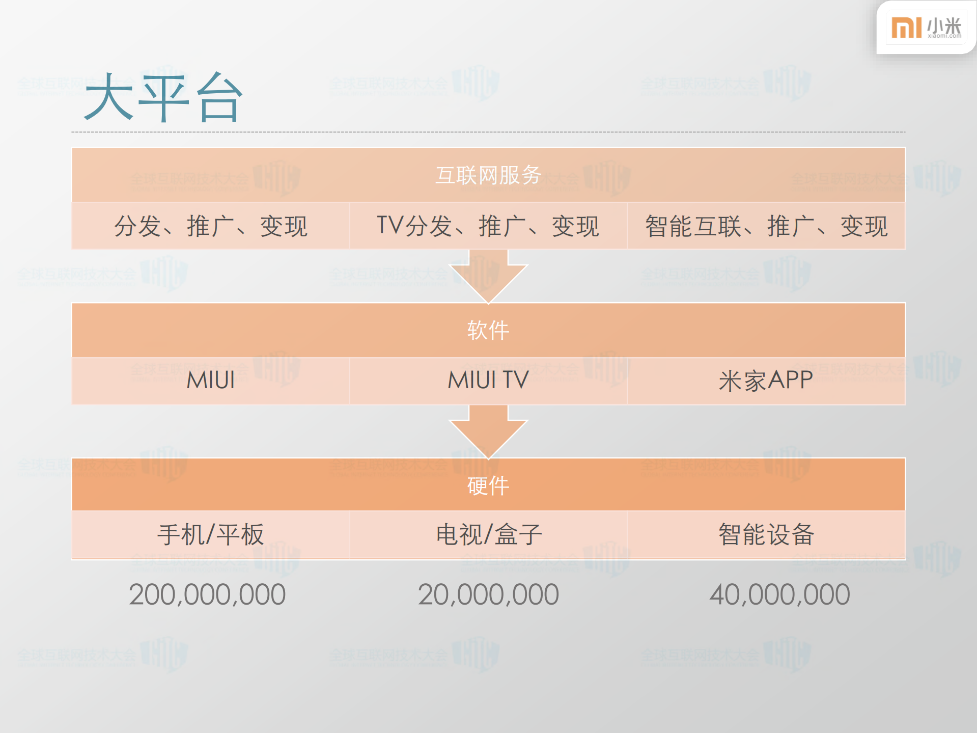 小米开放平台移动互联网生态圈的建设_ITIL之家(www.itilzj.com)_.PDF 第5页