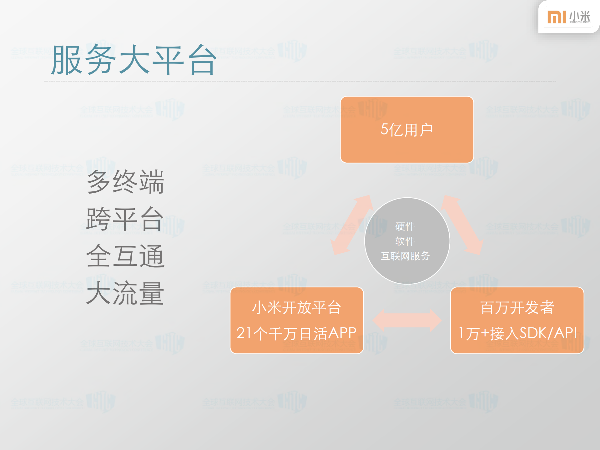 小米开放平台移动互联网生态圈的建设_ITIL之家(www.itilzj.com)_.PDF 第8页