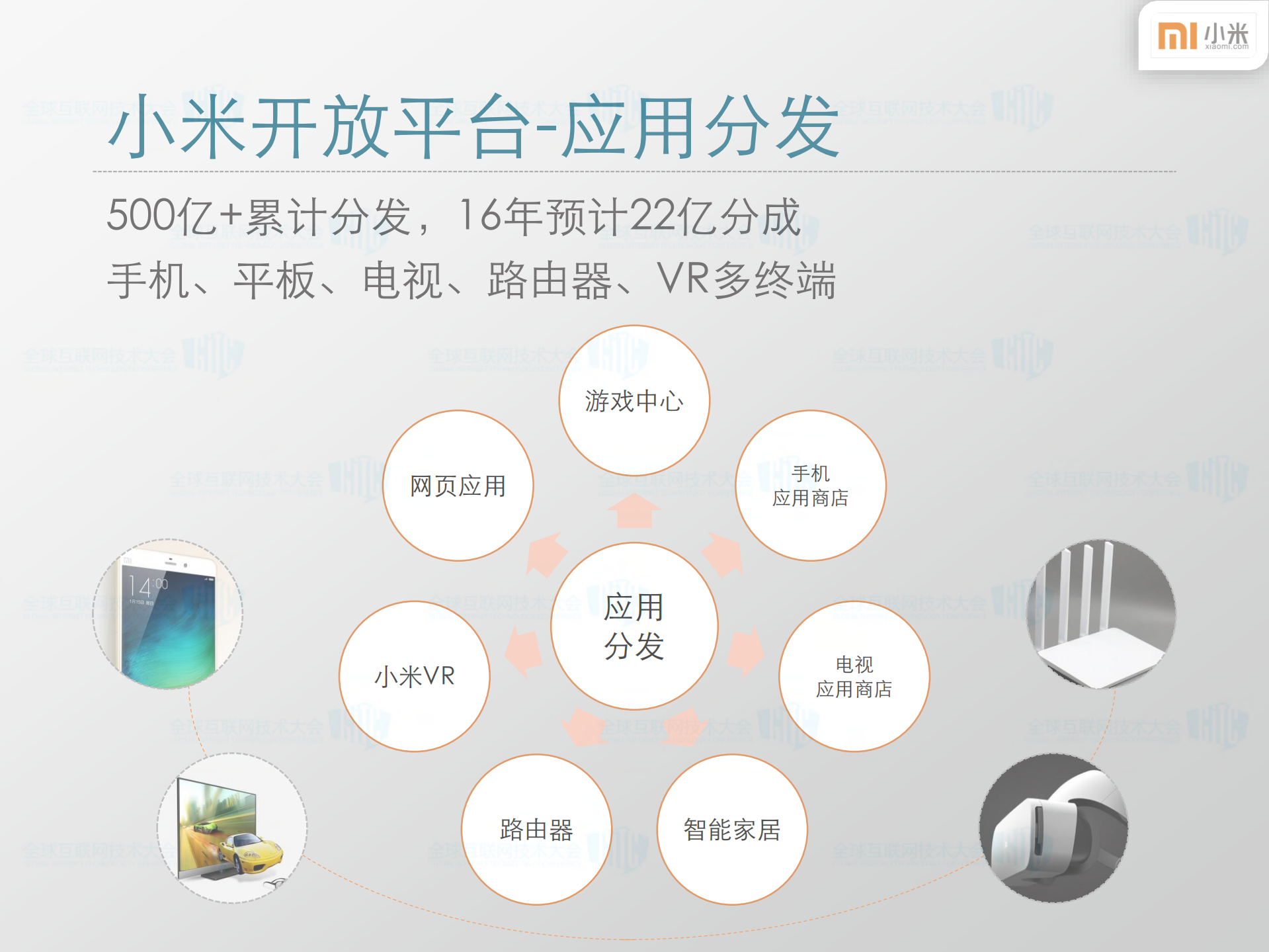 小米开放平台移动互联网生态圈的建设_ITIL之家(www.itilzj.com)_.PDF 第10页