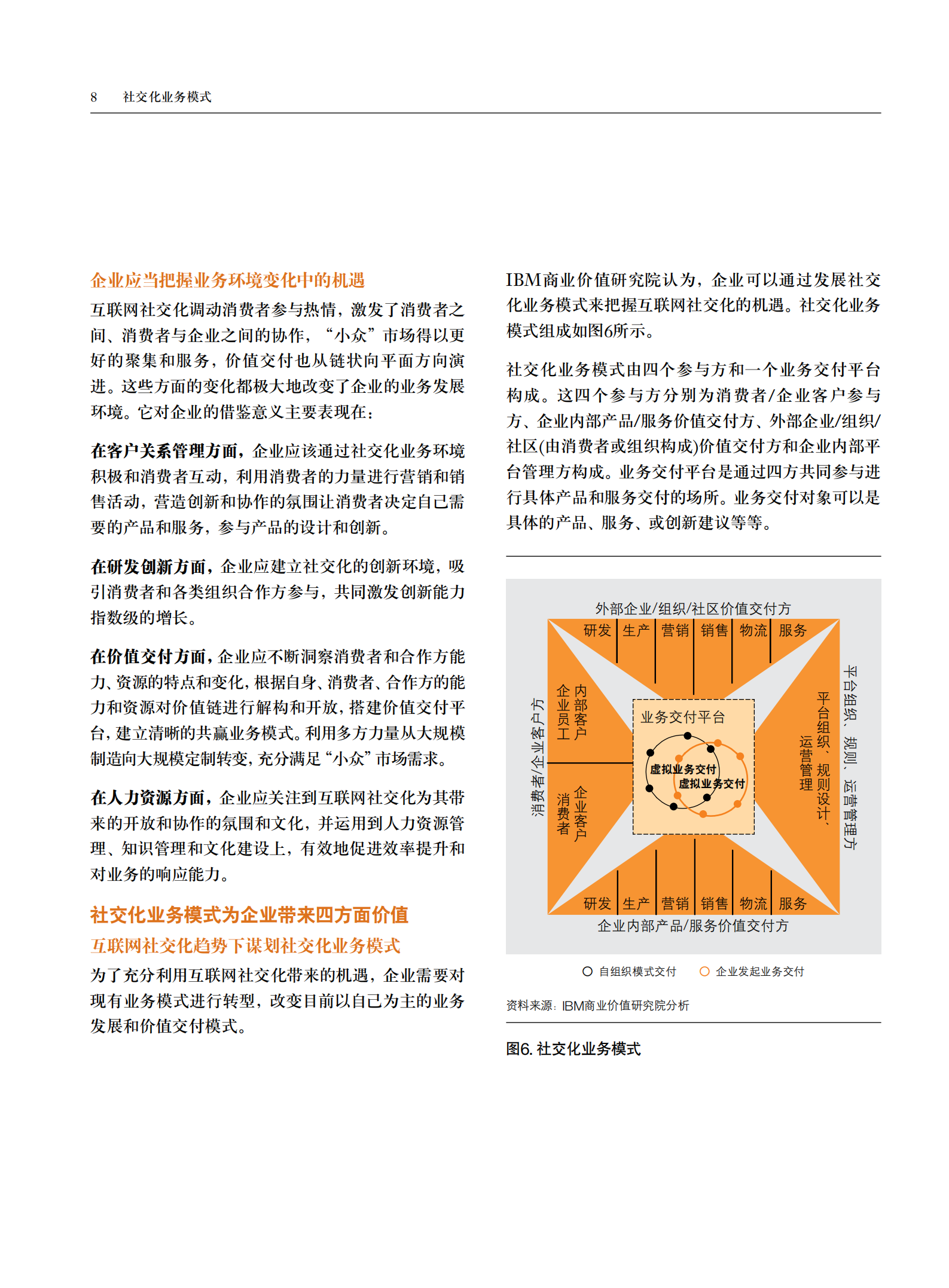 IBM社交化业务模式_ITIL之家(www.itilzj.com)_.PDF 第10页