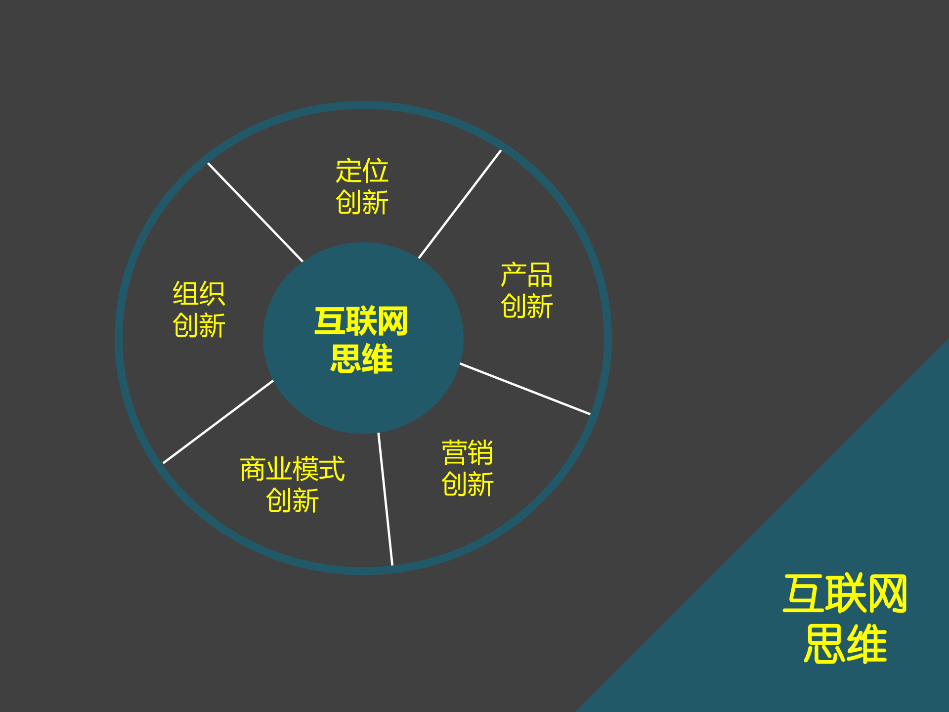 移动互联网时代的颠覆式创新_ITIL之家(www.itilzj.com)_.PPTX 第2页