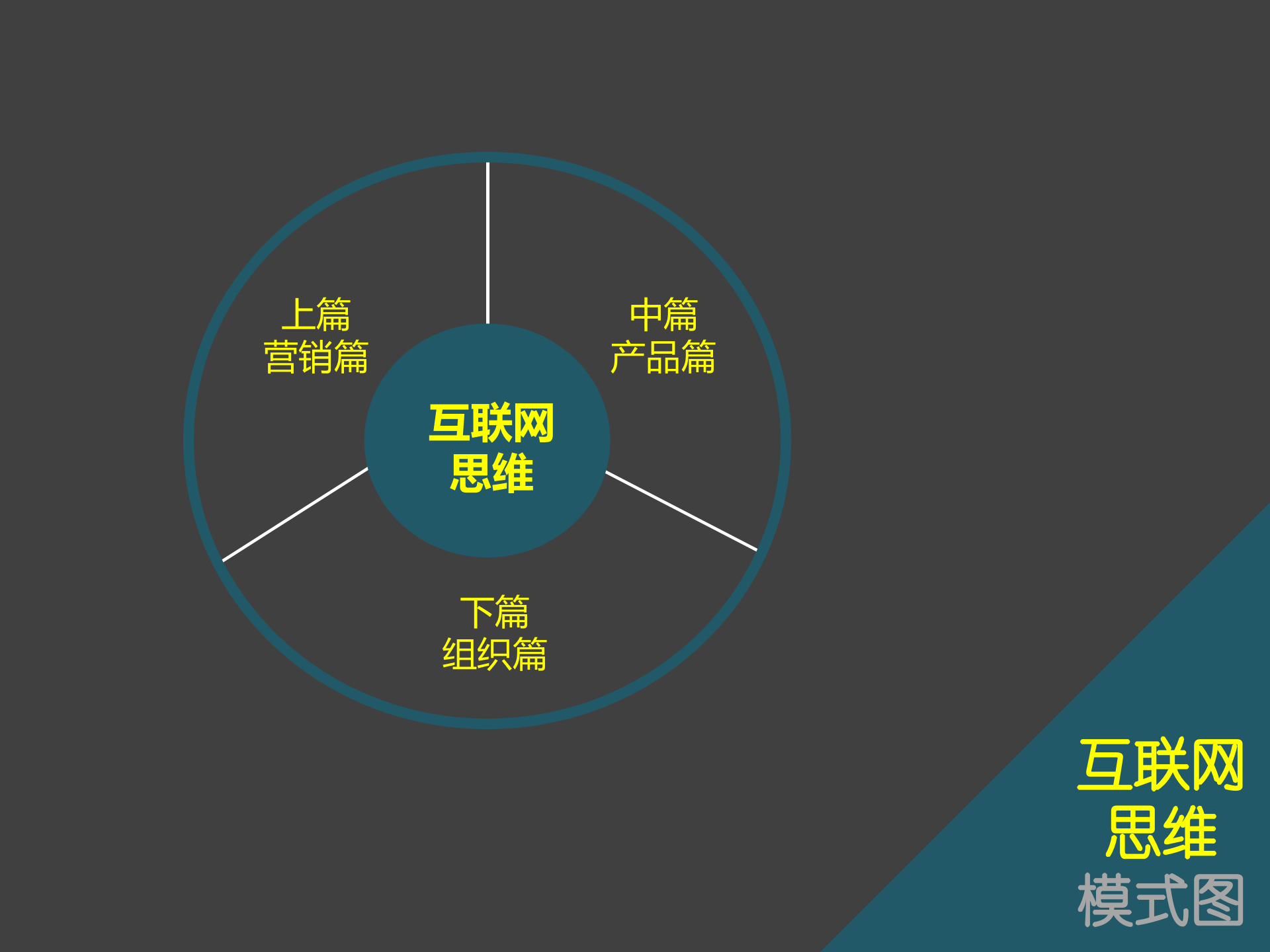 移动互联网时代的颠覆式创新_ITIL之家(www.itilzj.com)_.PPTX 第3页