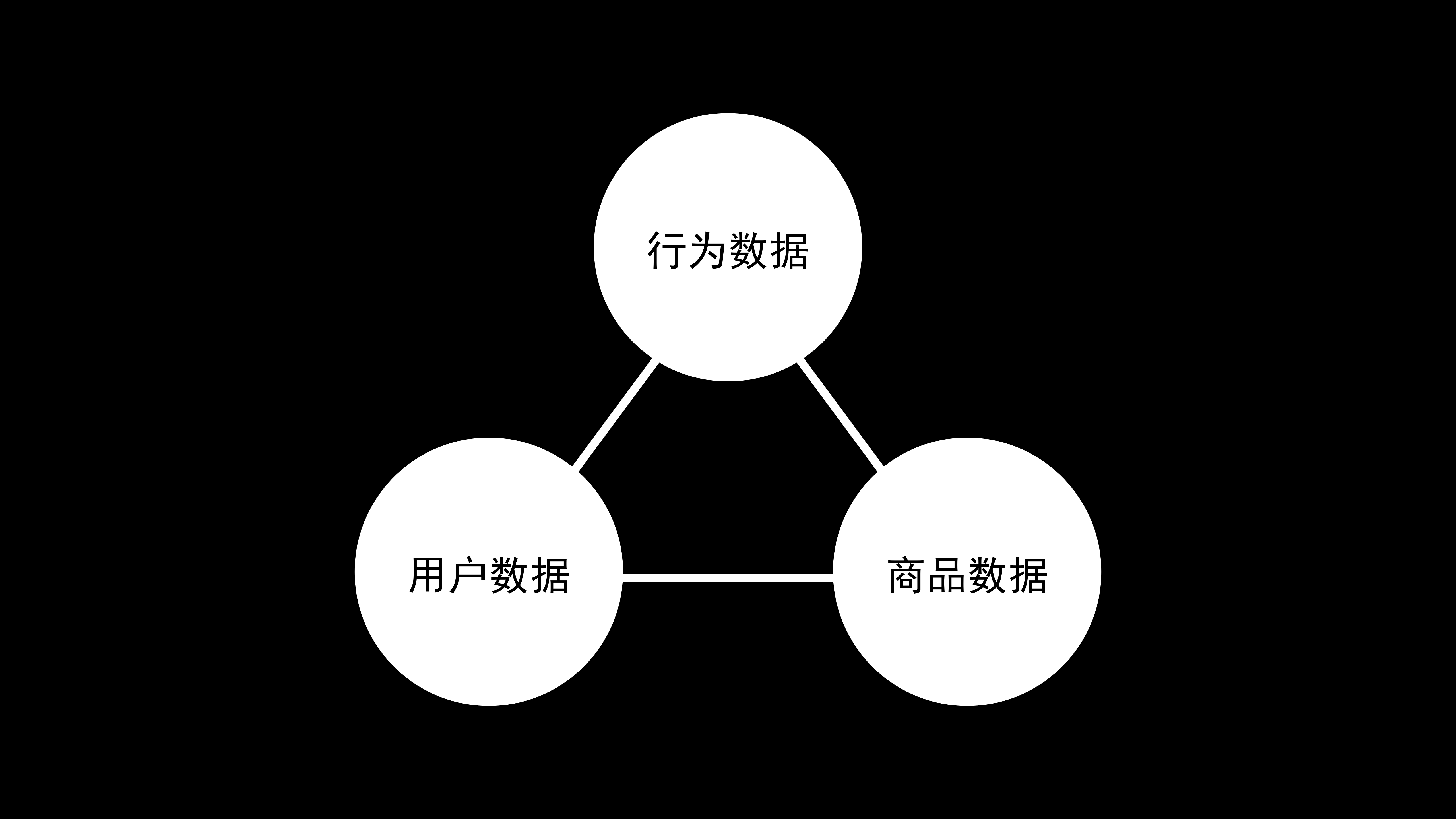 新零售时代的新机遇_ITIL之家(www.itilzj.com)_.PDF 第10页
