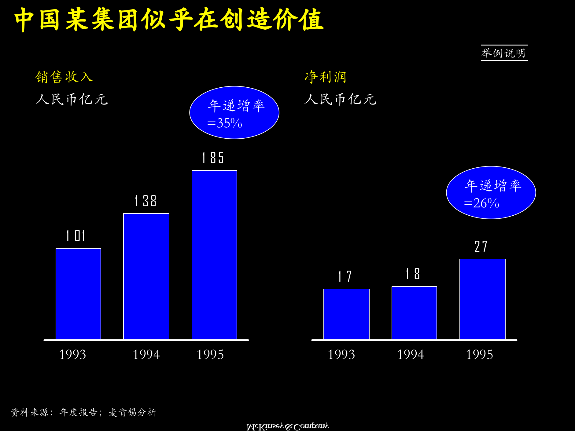 以价值为导向的企业战略规划_ITIL之家(www.itilzj.com)_.PPTX 第6页