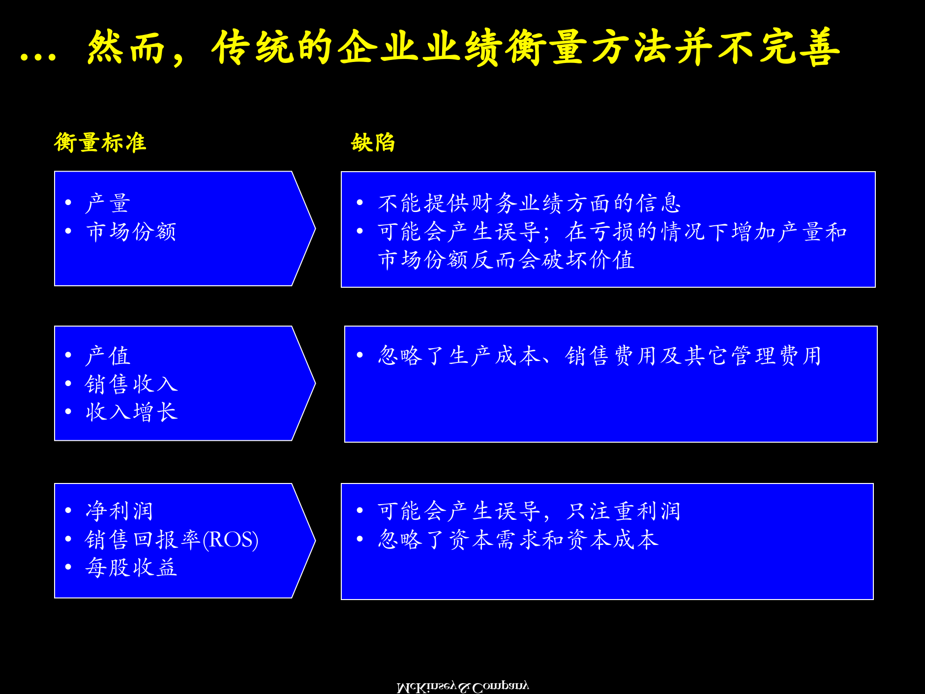 以价值为导向的企业战略规划_ITIL之家(www.itilzj.com)_.PPTX 第7页