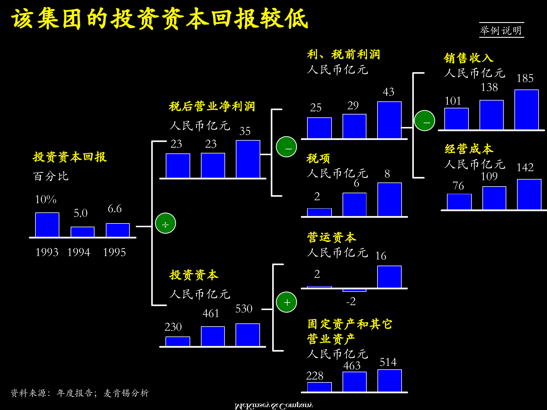 以价值为导向的企业战略规划_ITIL之家(www.itilzj.com)_.PPTX 第8页