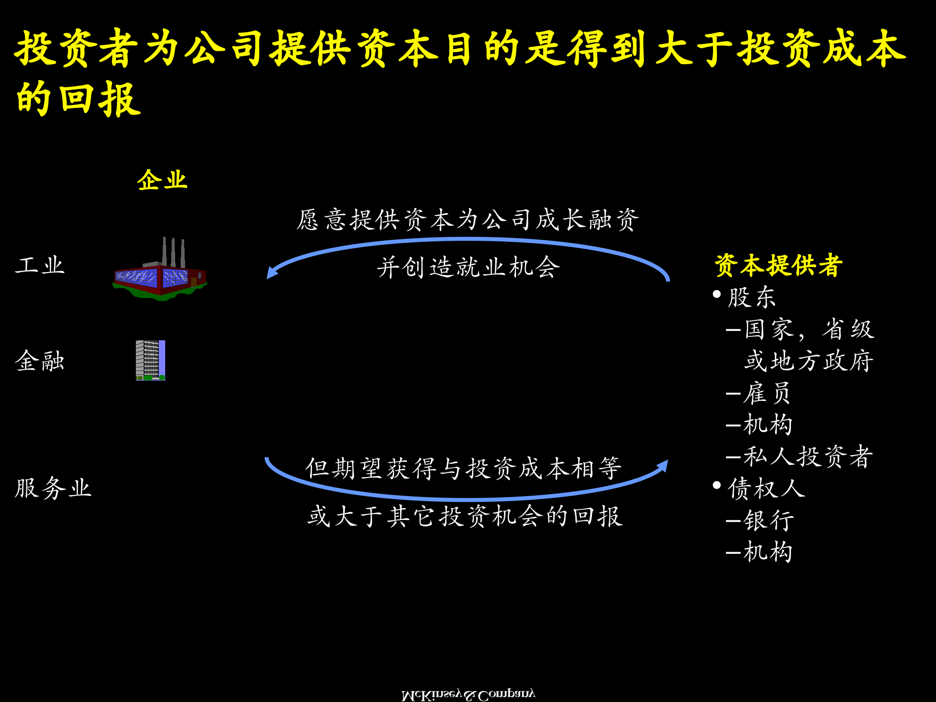 以价值为导向的企业战略规划_ITIL之家(www.itilzj.com)_.PPTX 第10页