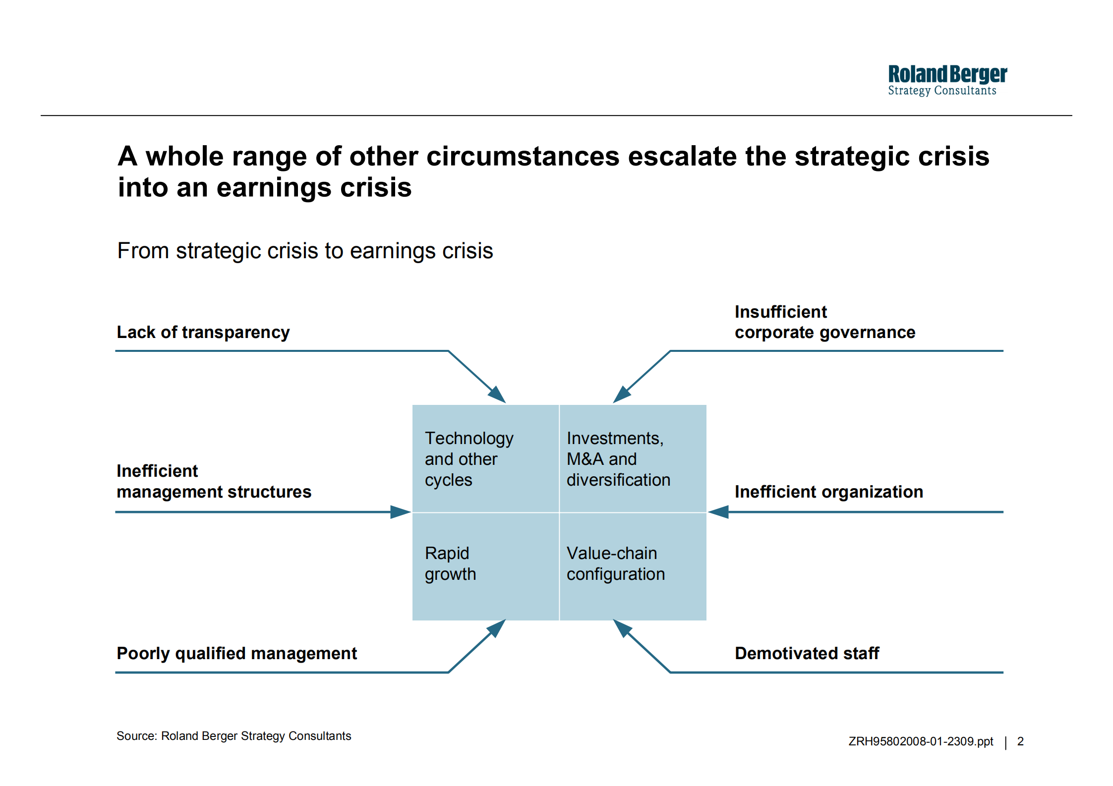 战略风险_ITIL之家(www.itilzj.com)_.PDF 第2页