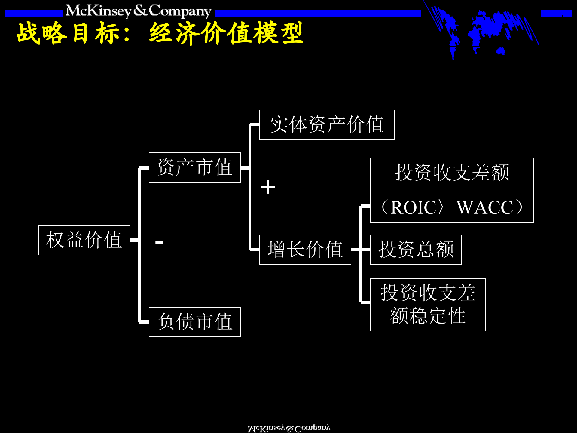 战略+概述与基本框架麦肯锡_ITIL之家(www.itilzj.com)_.PPTX 第4页