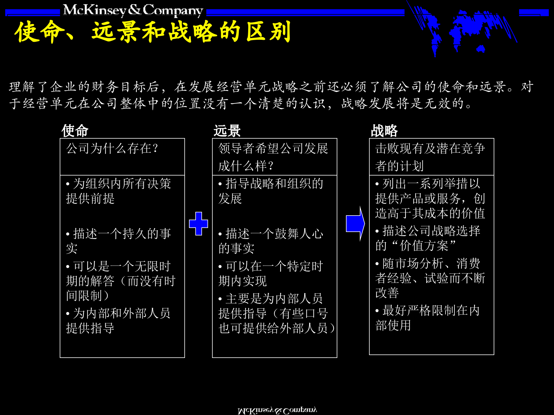 战略+概述与基本框架麦肯锡_ITIL之家(www.itilzj.com)_.PPTX 第7页